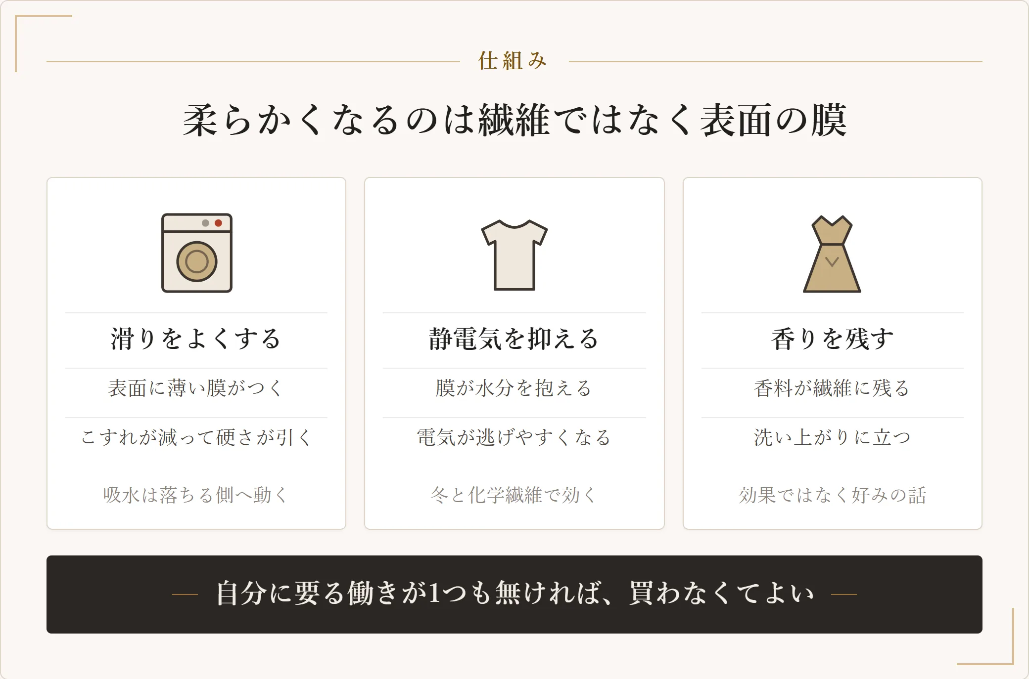 柔軟剤の3つの働き。繊維の表面に膜をつくって滑りをよくする、膜が水分を抱えて静電気を抑える、香料を繊維に残すという内訳を示した図