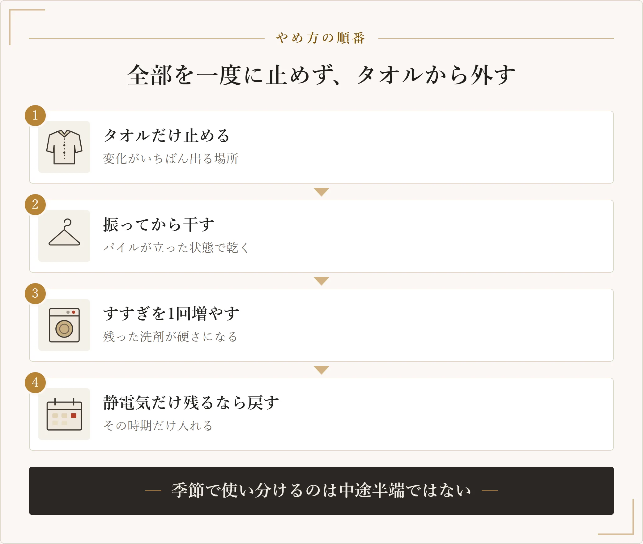 柔軟剤をやめるときの順番。タオルだけ止める、硬さが出たら干す前に振る、それでも硬いならすすぎを1回増やす、静電気だけ残るならその時期だけ戻す