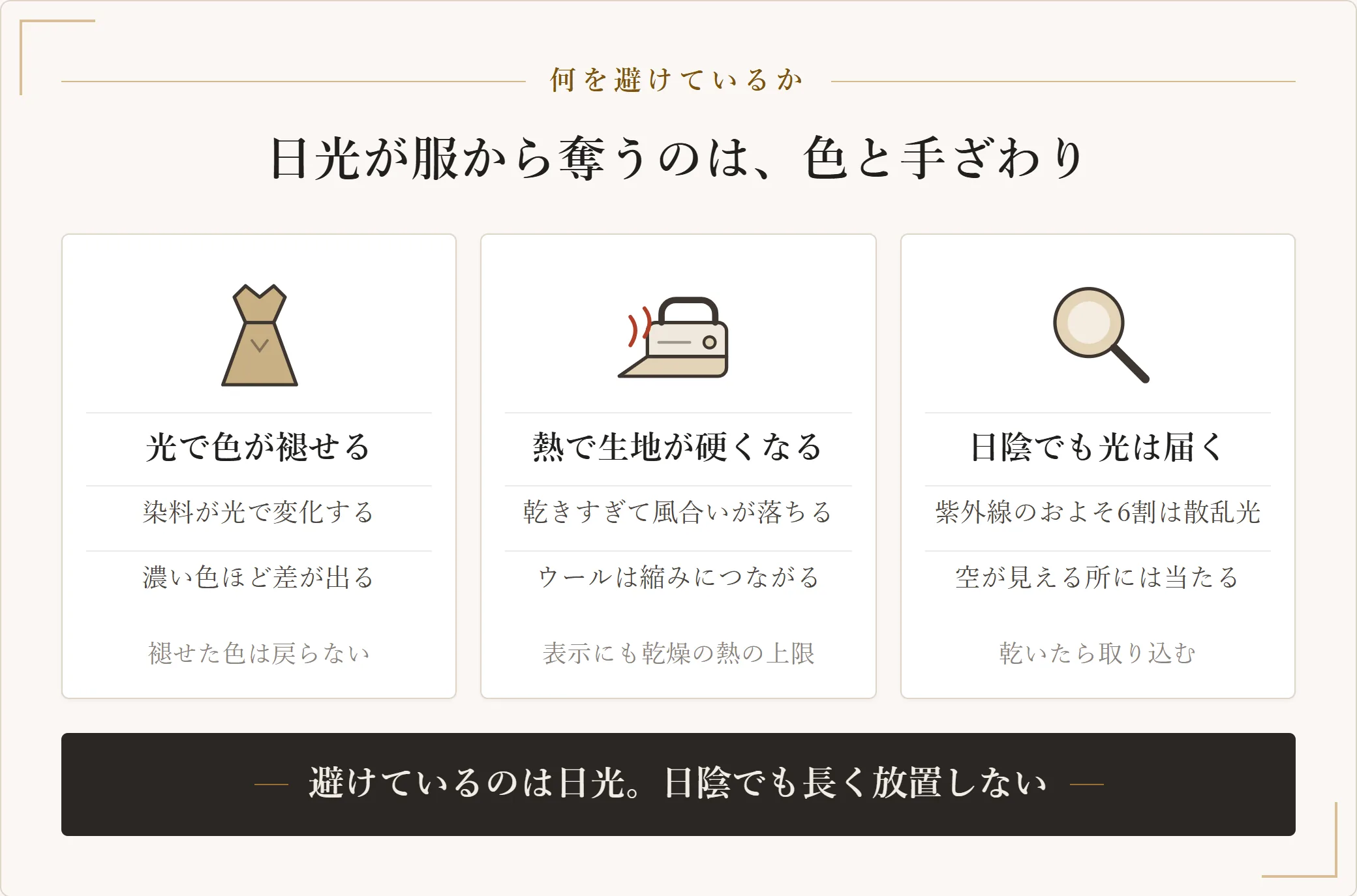 陰干しが避けている三つのこと。光が当たると染料が変化して色が褪せる、熱と乾きすぎで生地が硬くなり縮む、日陰でも散乱光は届くので乾いたら取り込む