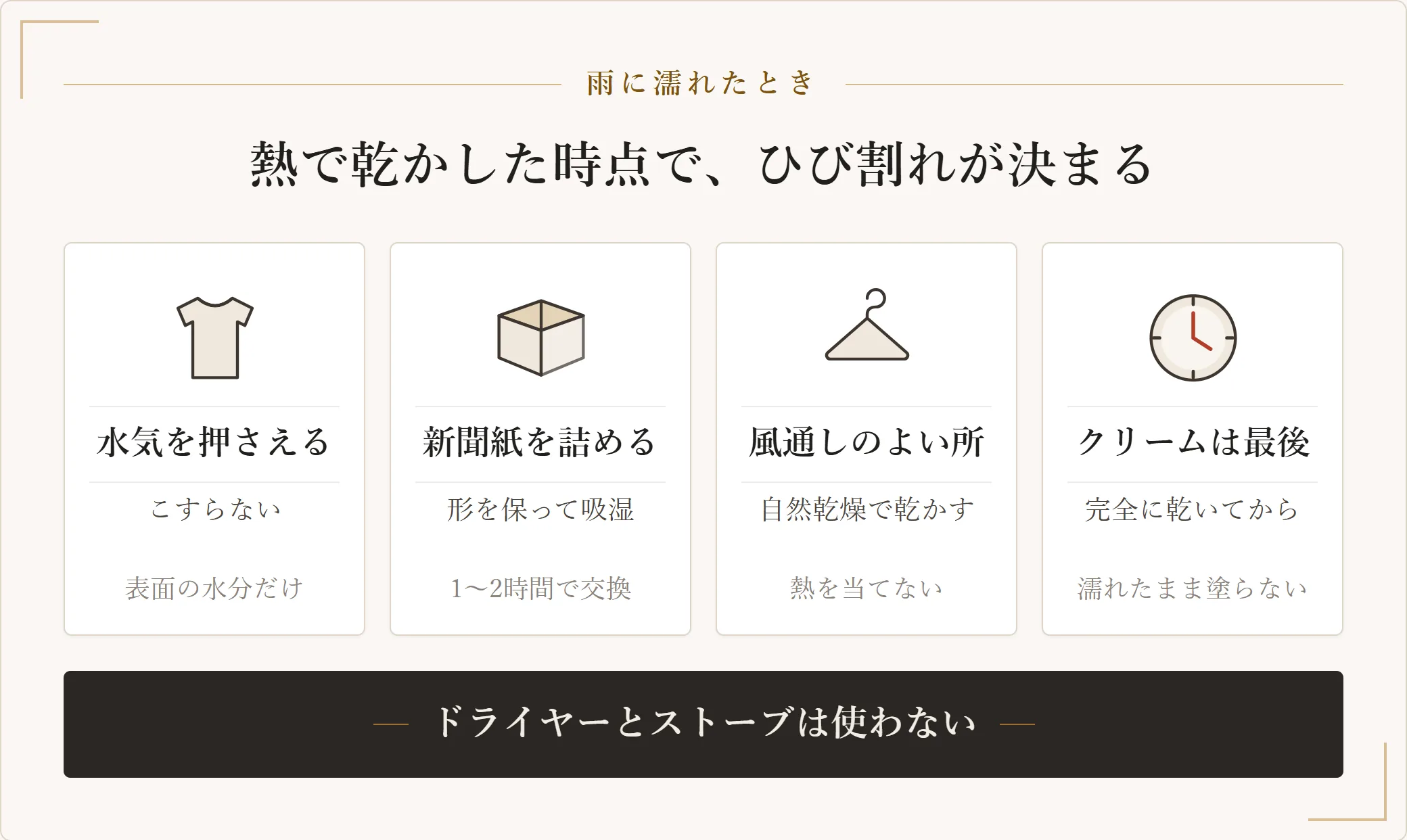 革靴が雨に濡れたときの対処。布で押さえて水分を取り、新聞紙を詰めて形を保ちながら吸湿させ、風通しのよい場所で自然乾燥させ、完全に乾いてからクリームを塗る