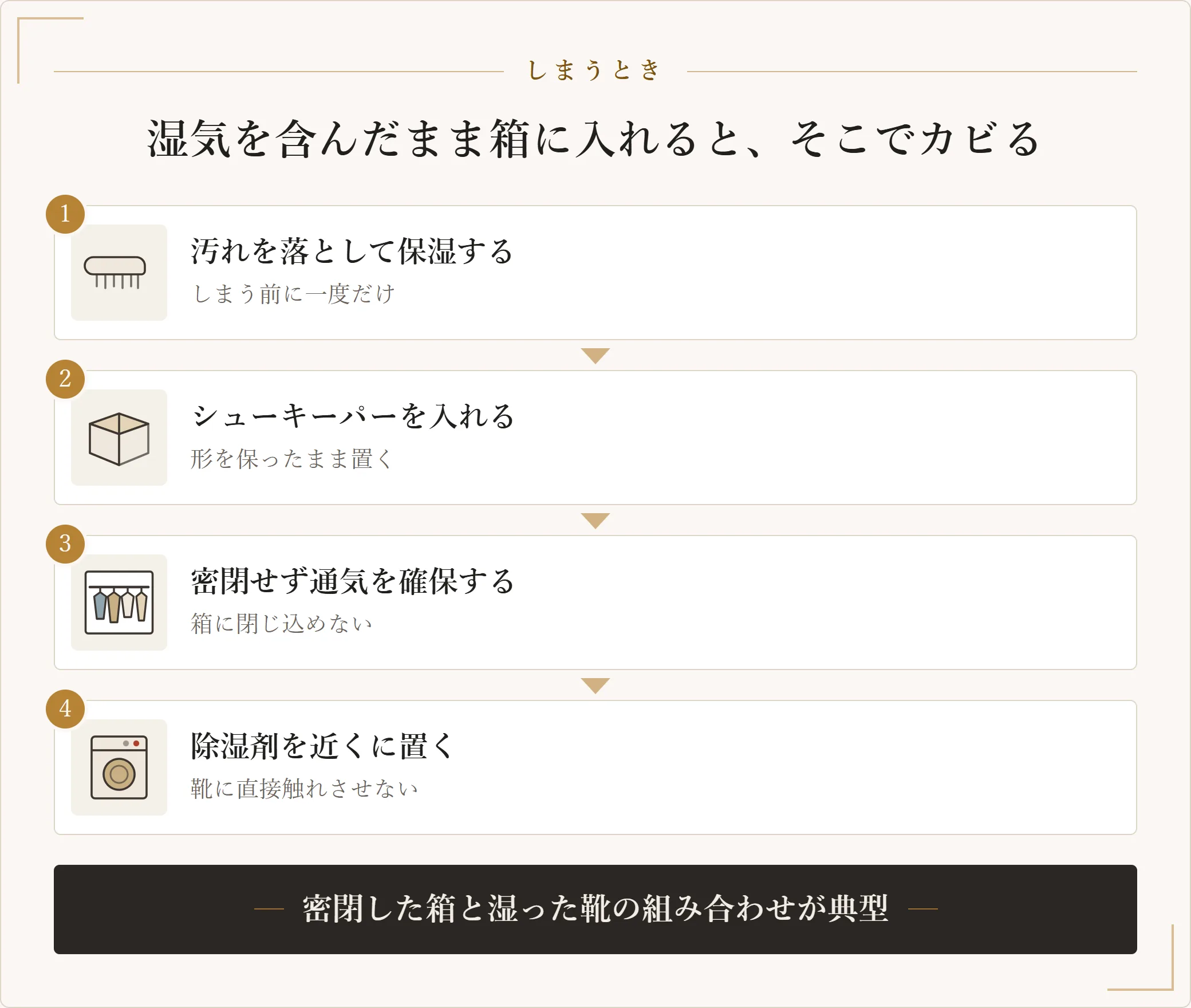 革靴を長く保管する手順。汚れを落としてクリームで保湿し、シューキーパーを入れ、箱に密閉せず通気を確保し、除湿剤を直接触れない位置に置く