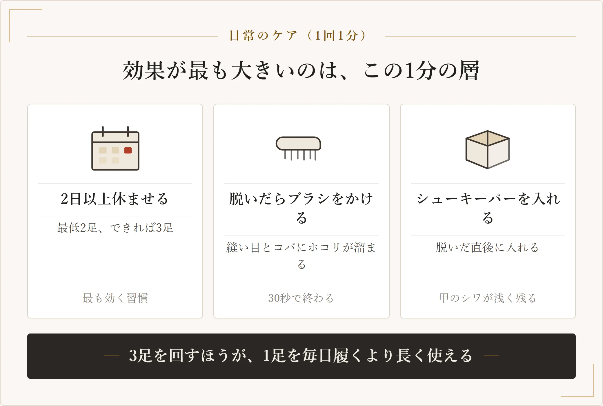 革靴の日常のケア3つ。2日以上休ませる、脱いだらブラシで縫い目とコバのホコリを払う、脱いだ直後にシューキーパーを入れる