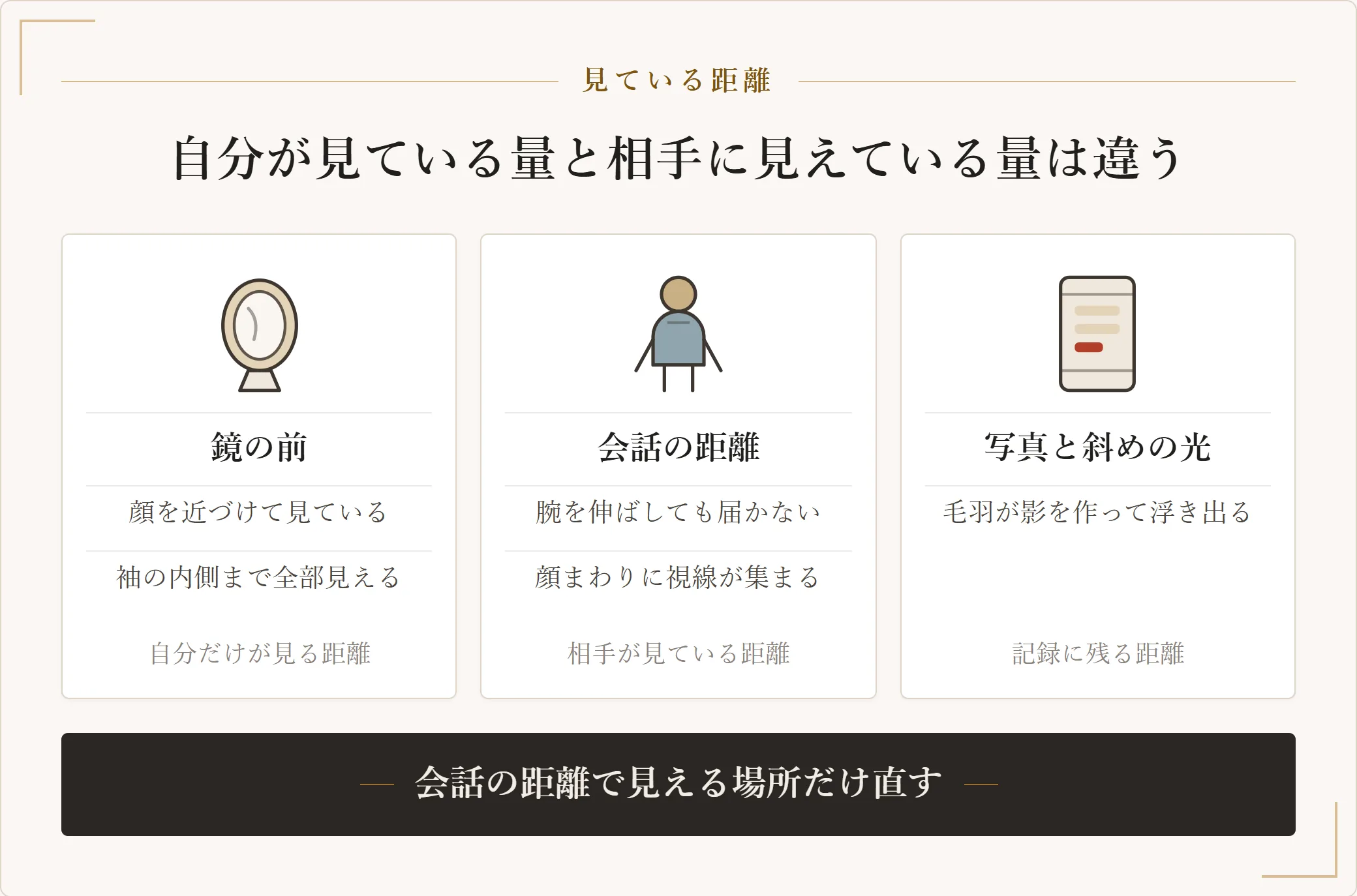 服の毛玉を気にしているのが自分か相手かを距離で分けた図。鏡の前と会話の距離と写真では見えている毛玉の量が違うことを示した図