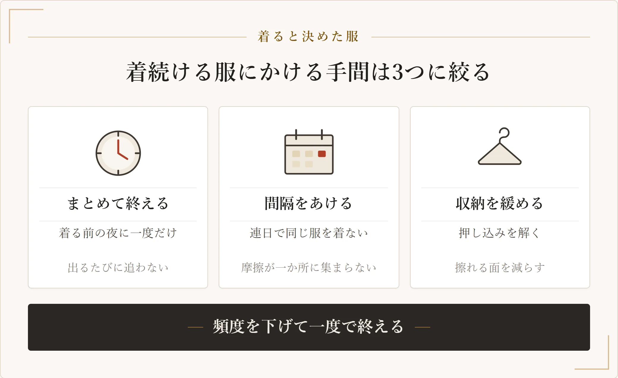 まだ着ると決めた服にかける手間を3つに絞った図。まとめて一度で終える、連日で同じ服を着ない、収納の詰め込みを解くの3つを示した図