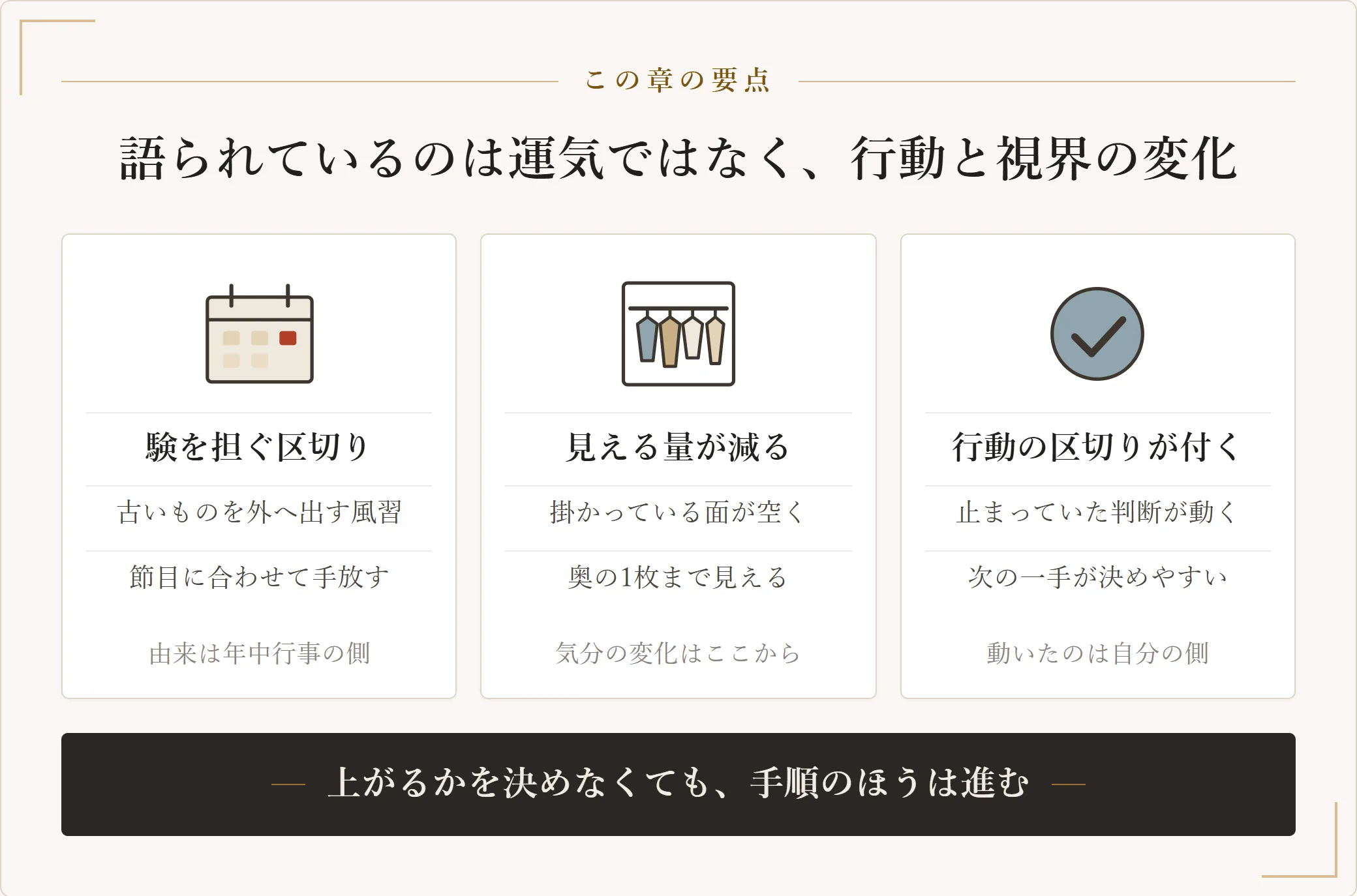 捨てると運気が上がると言われる理由を、験を担ぐ区切り、見える量が減ること、行動の区切りが付くことの三つに分けて示した図