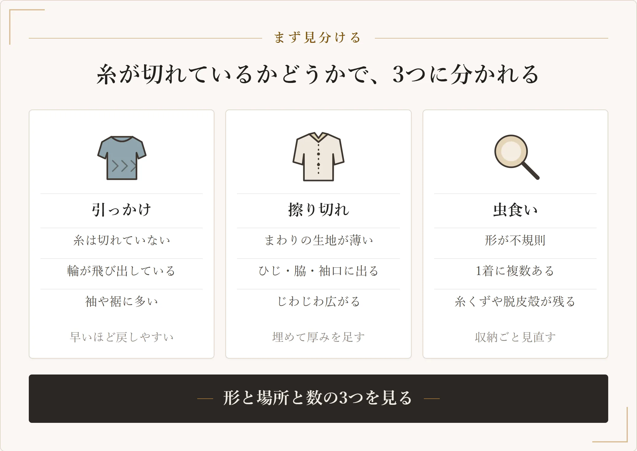 ニットの穴を引っかけ・擦り切れ・虫食いの3種類に見分ける図。引っかけは糸が切れず輪が飛び出し、擦り切れはひじや脇のまわりが薄くなって開き、虫食いは形が不規則で1着に複数あり糸くずや脱皮殻が残る
