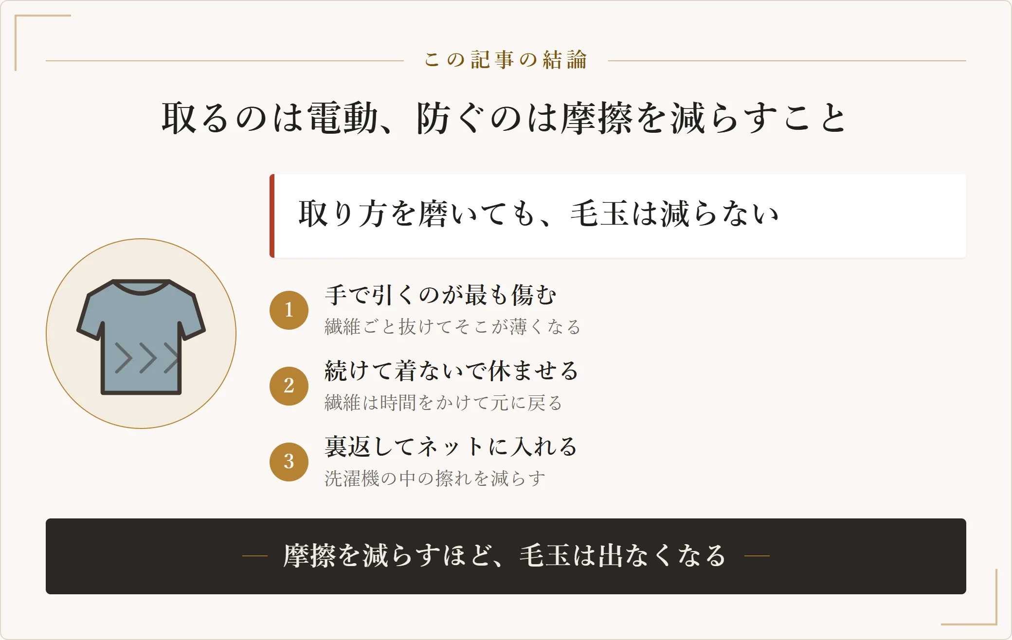 ニットの毛玉への対処を要約した図。手で引くのが最も生地を傷め、同じニットを続けて着ずに休ませ、洗うときは裏返してネットに入れる。摩擦を減らすほど毛玉は減る