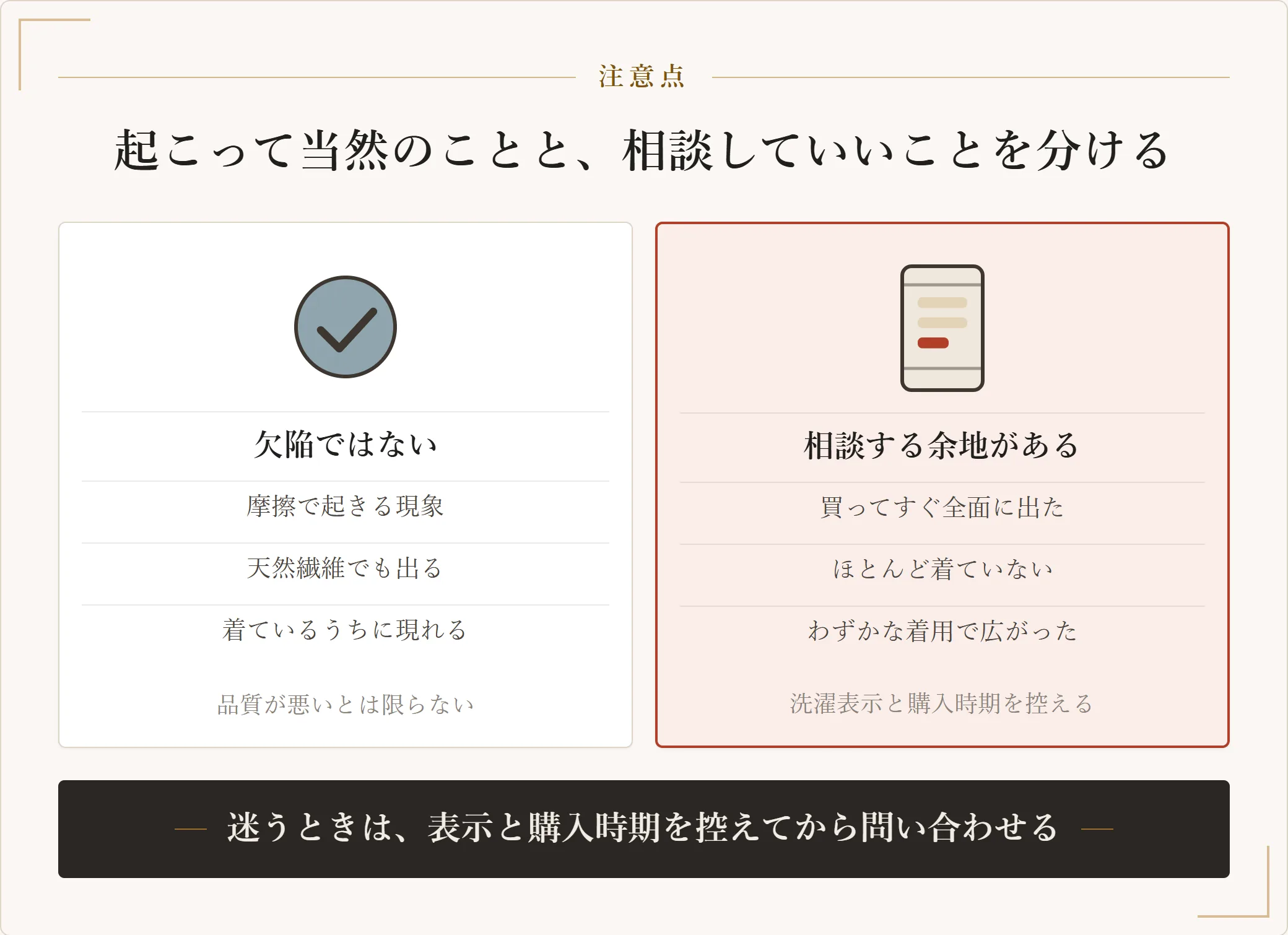ニットの毛玉が欠陥にあたるかを分けた図。摩擦で起きる現象で天然繊維にも出るため通常は欠陥ではないが、購入直後やほとんど着ていない段階で全面に出た場合は洗濯表示と購入時期を控えて販売元に相談できる