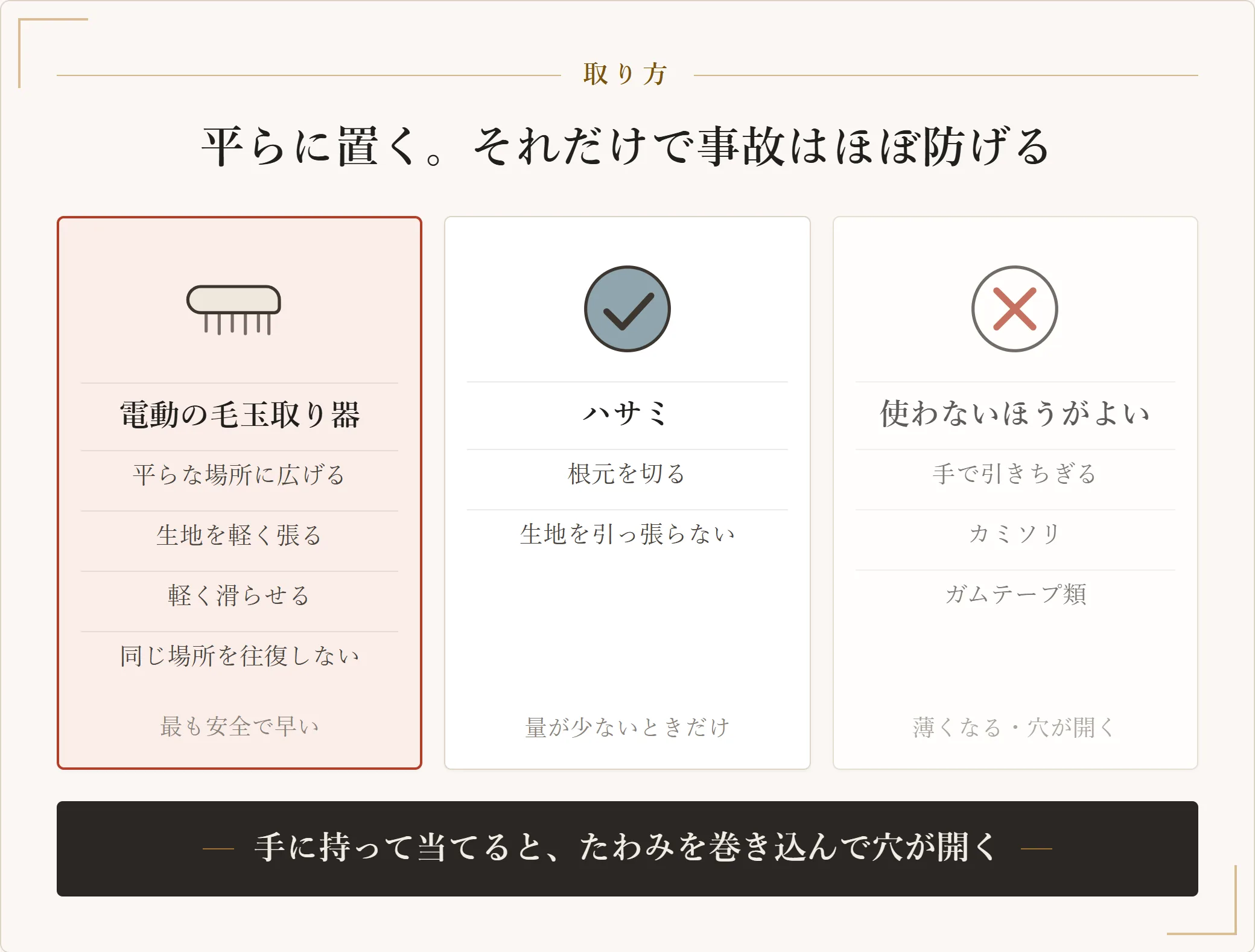 ニットの毛玉を取る方法を三つ比べた図。電動の毛玉取り器は平らに広げて軽く滑らせるのが最も安全、少量ならハサミで根元を切る、手で引きちぎる・カミソリ・ガムテープは生地を傷める