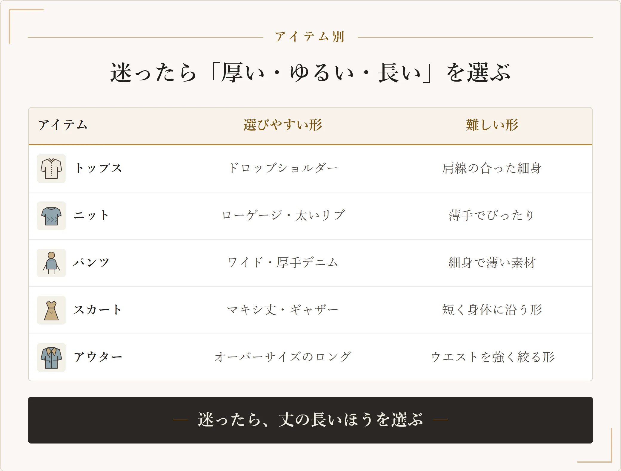 骨格ナチュラルのアイテム別の目安を示した表。トップスはドロップショルダー、ニットはローゲージ、パンツはワイド、スカートはマキシ丈、アウターはオーバーサイズのロング丈が選びやすい