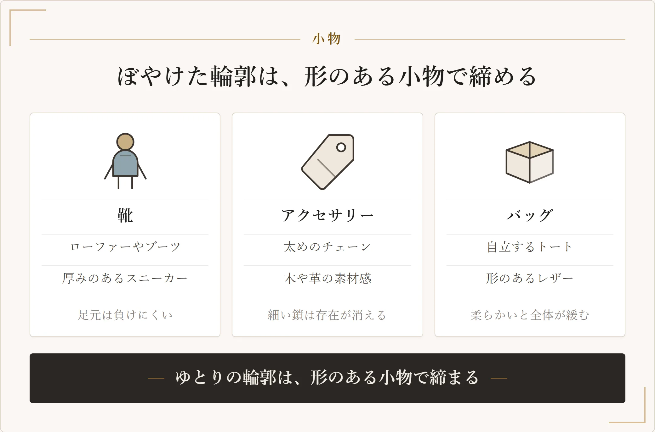 骨格ナチュラルの小物選びを三つに整理した図。靴はローファーやブーツなど形のはっきりしたもの、アクセサリーは太めのチェーンや素材感のあるもの、バッグは自立するトートなど形のあるものが馴染む