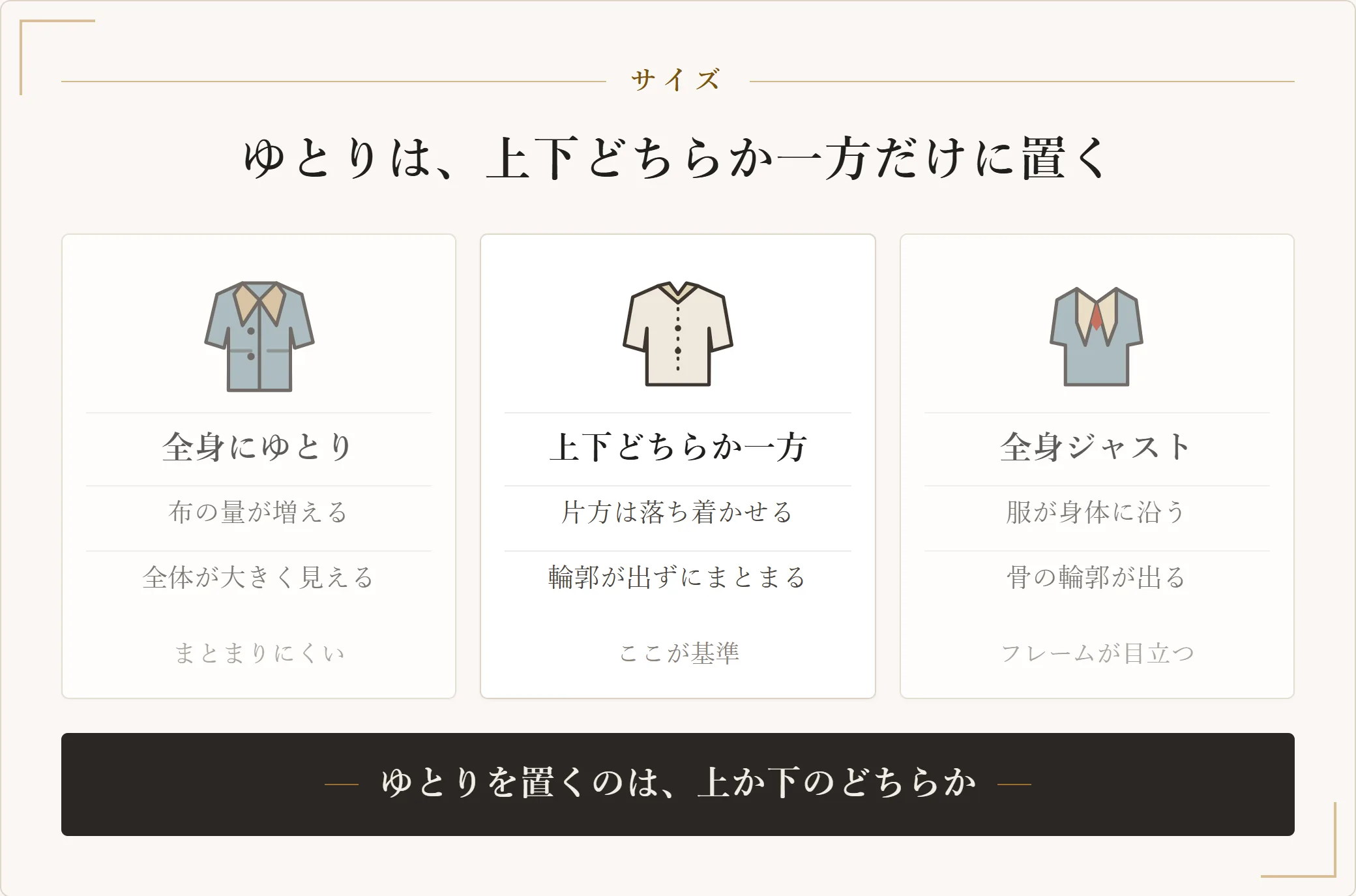 全身にゆとりを置く場合と上下どちらか一方に置く場合と全身をジャストにする場合を比べた図。全身をゆるくすると大きく見え、全身を身体に沿わせると骨の輪郭が出る。片方だけゆとりを置くとまとまる