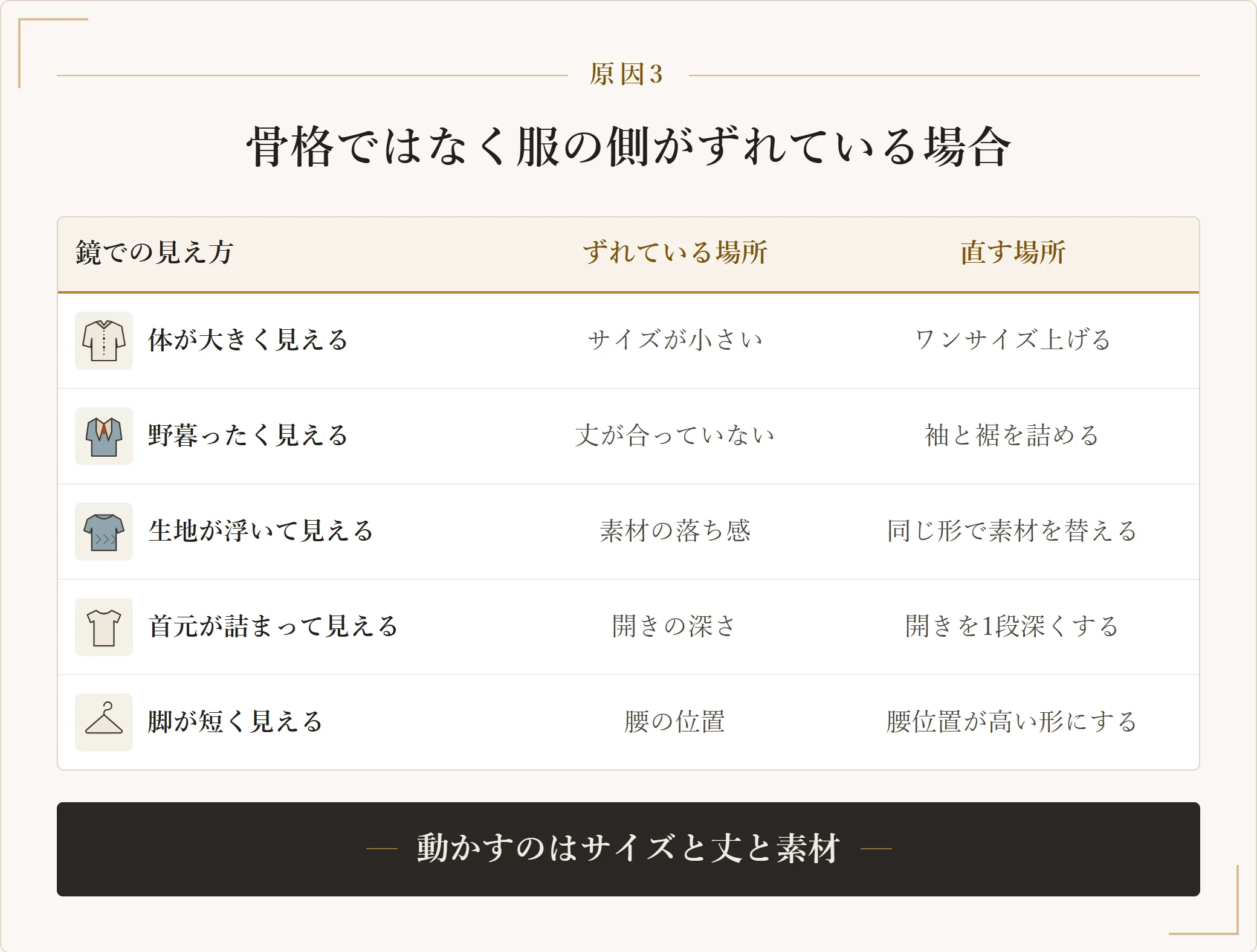 鏡での見え方から服のサイズ・丈・素材のどこがずれているかをたどる表。体が大きく見える、野暮ったく見える、生地が浮く、首元が詰まる、脚が短く見えるの5つと直す場所を示した図