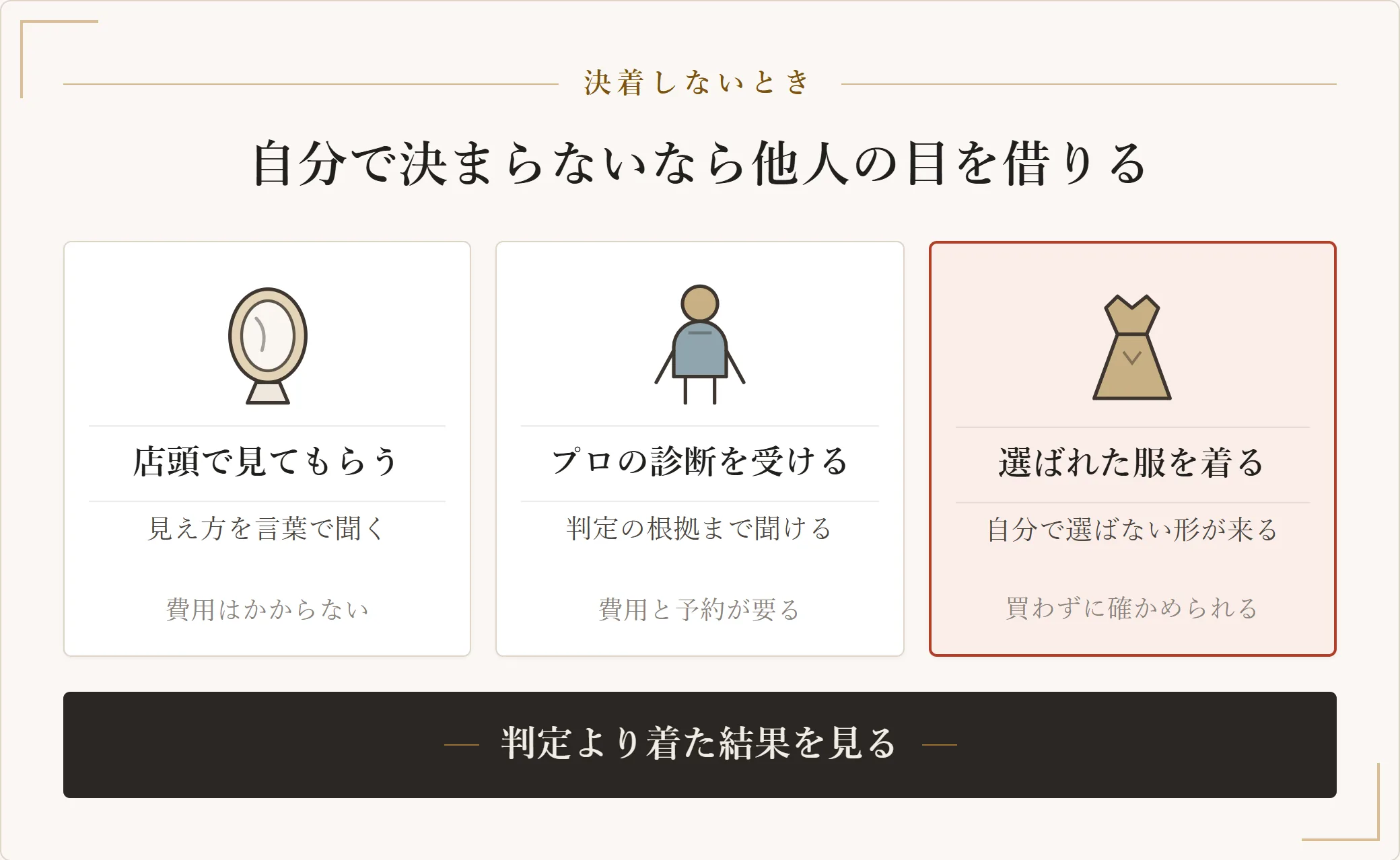 骨格タイプが自己診断で決まらないときの3つの進め方を示した図。店頭で販売員に見てもらう、プロの診断を受ける、他人が選んだ服を着て結果を先に見るの3つを示した図