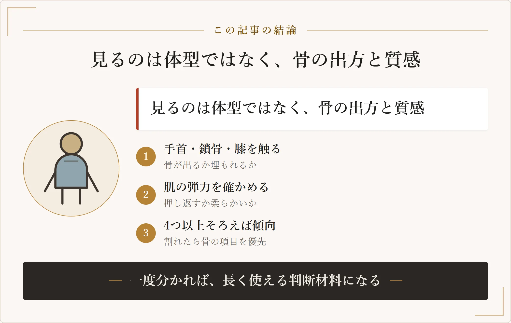 骨格診断のセルフチェックを要約した図。手首や鎖骨や膝の骨の出方を触って確かめ、肌の弾力を見る。7項目のうち4つ以上が同じタイプを指せばその傾向として扱う
