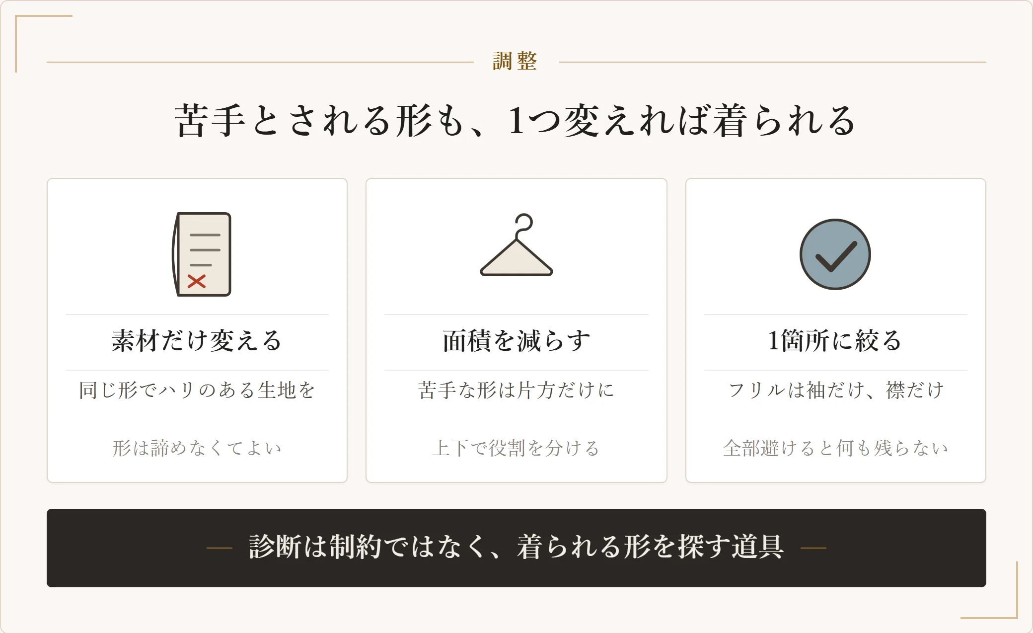 骨格ストレートで苦手とされる形を着るための三つの調整を示した図。素材だけハリのあるものへ変える、苦手な形の面積を減らす、装飾を一箇所に絞る