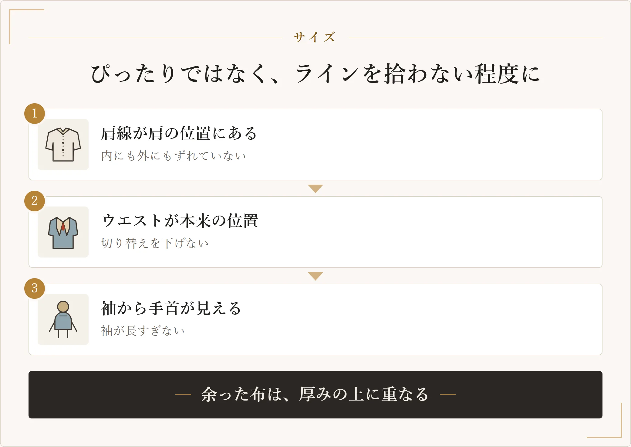 骨格ストレートのジャストサイズを三点で確かめる図。肩線が肩の位置にあること、ウエストが本来の位置にあること、袖から手首が見えること