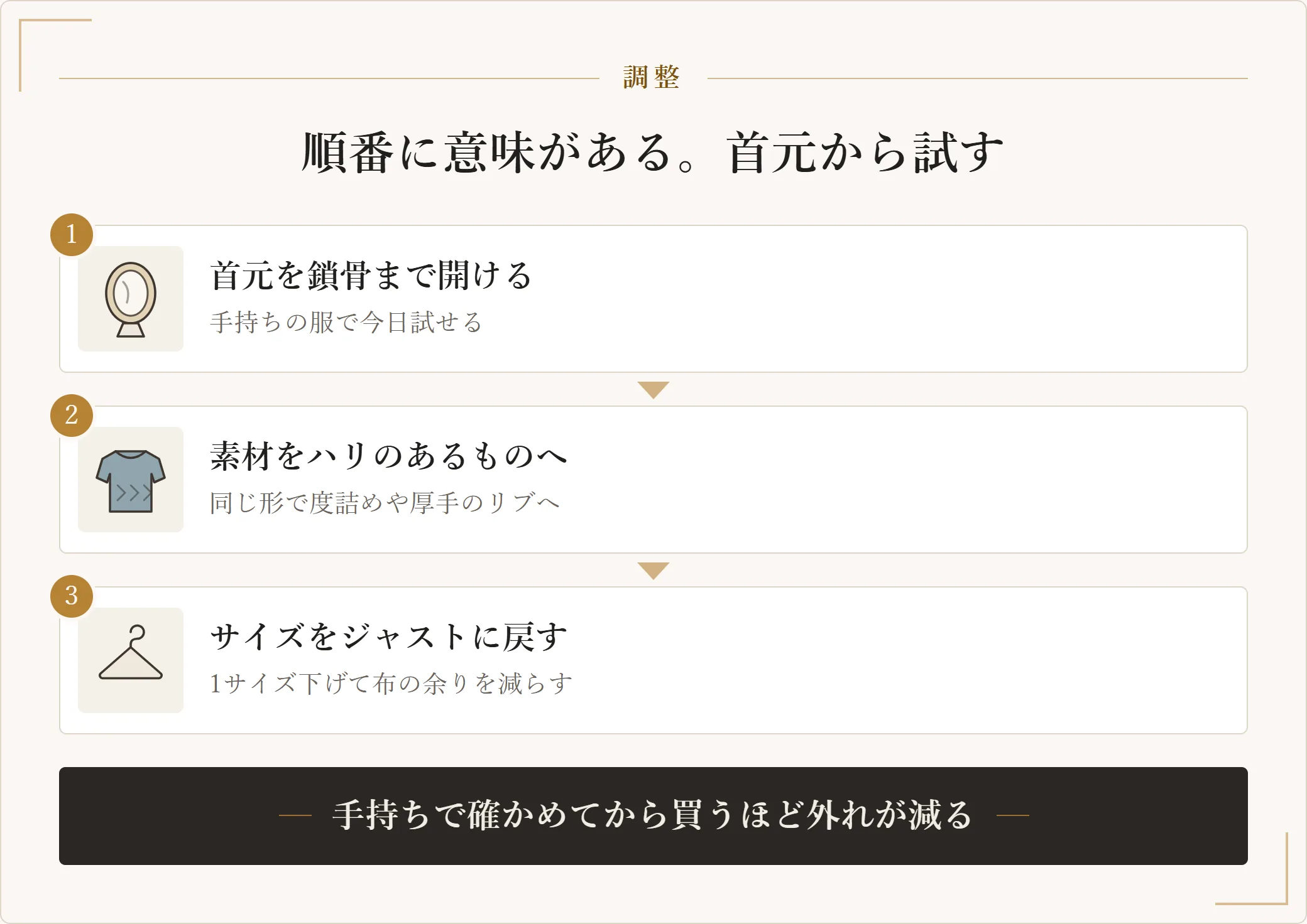 骨格ストレートで似合わないと感じたときの調整の順番を示した図。まず首元を鎖骨まで開け、次に素材をハリのあるものへ替え、最後にサイズをジャストに戻す