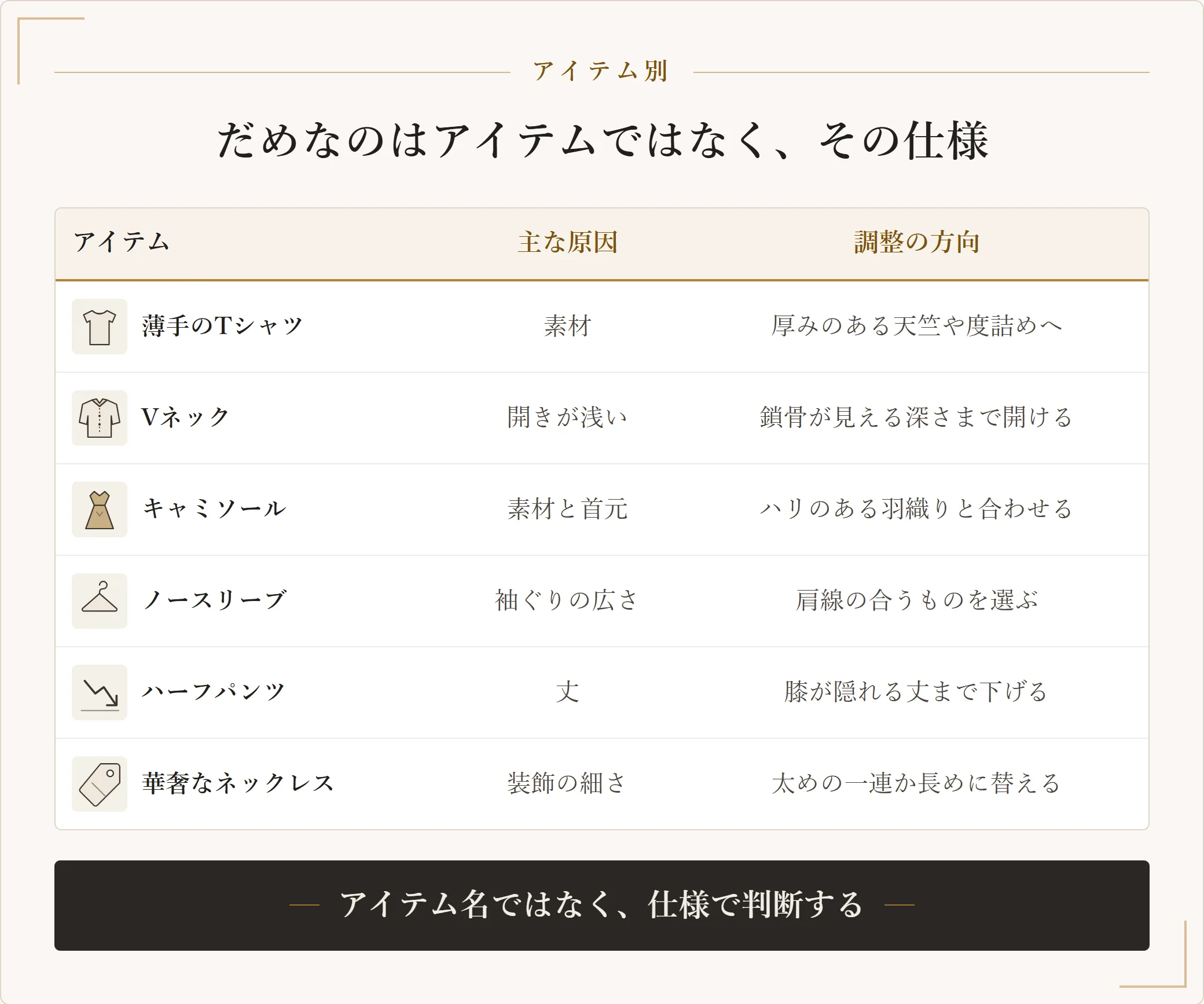 骨格ストレートで似合わないとされるアイテムごとに原因と調整の方向を整理した表。薄手のTシャツは素材、Vネックは開きの浅さ、ハーフパンツは丈が原因になる