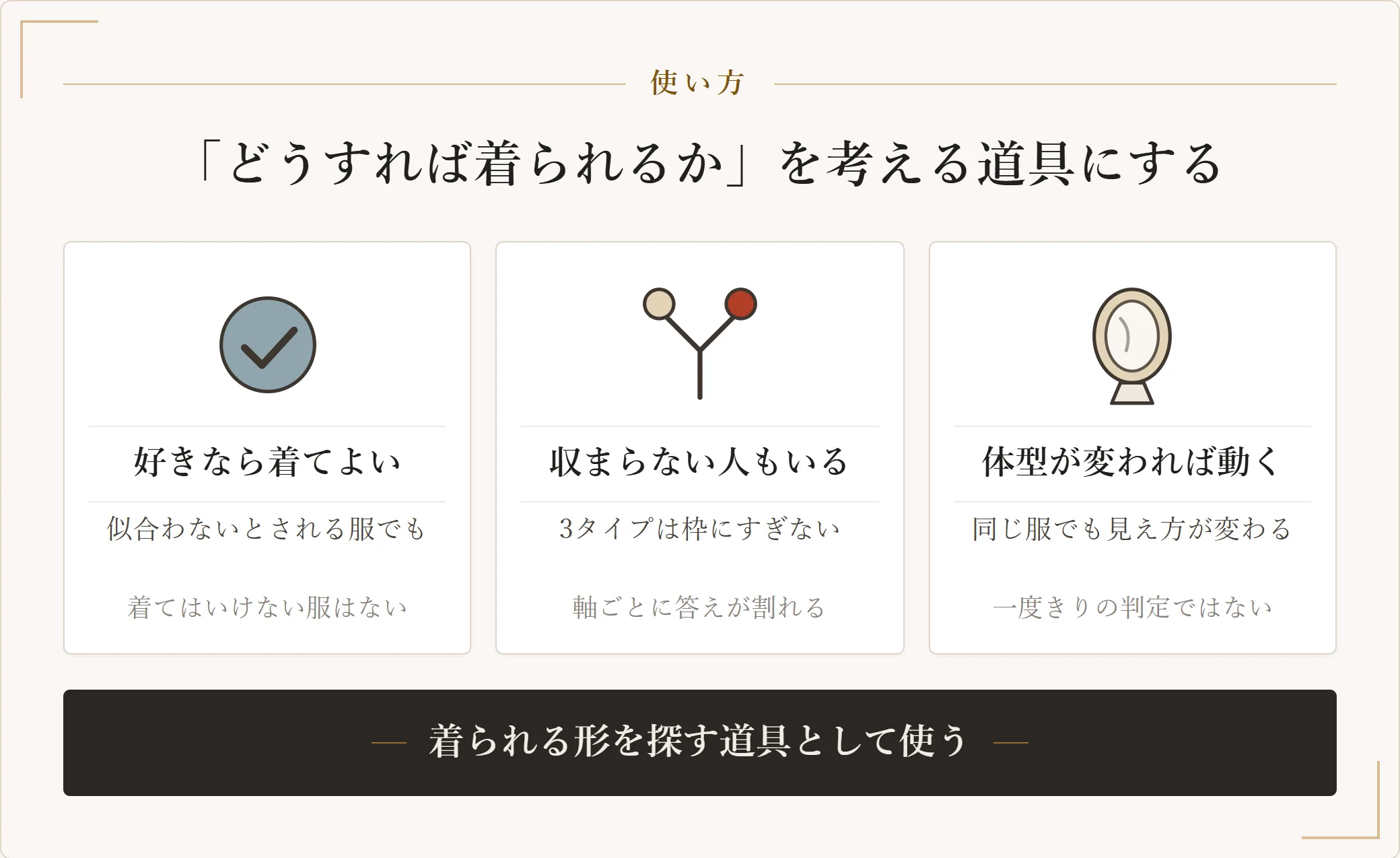 骨格診断を制約にしないための考え方を三つ示した図。好きなら着てよいこと、3タイプに収まらない人もいること、体型が変われば見え方も変わること