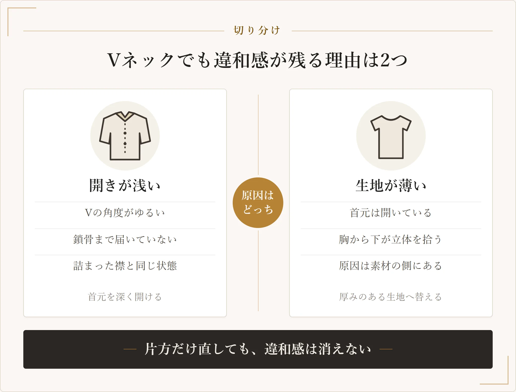 Vネックで違和感が残る理由を二つに分けた図。Vの角度がゆるく鎖骨まで届いていない場合と、首元は開いていても生地が薄く体の立体を拾っている場合