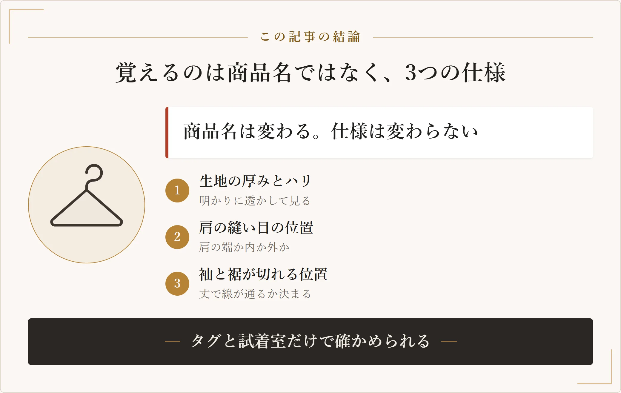 ユニクロで骨格タイプに合う服を選ぶ基準を要約した図。生地の厚みとハリ、肩の縫い目の位置、袖と裾が切れる位置の三つを見る。いずれもタグの表記と試着室で確かめられる