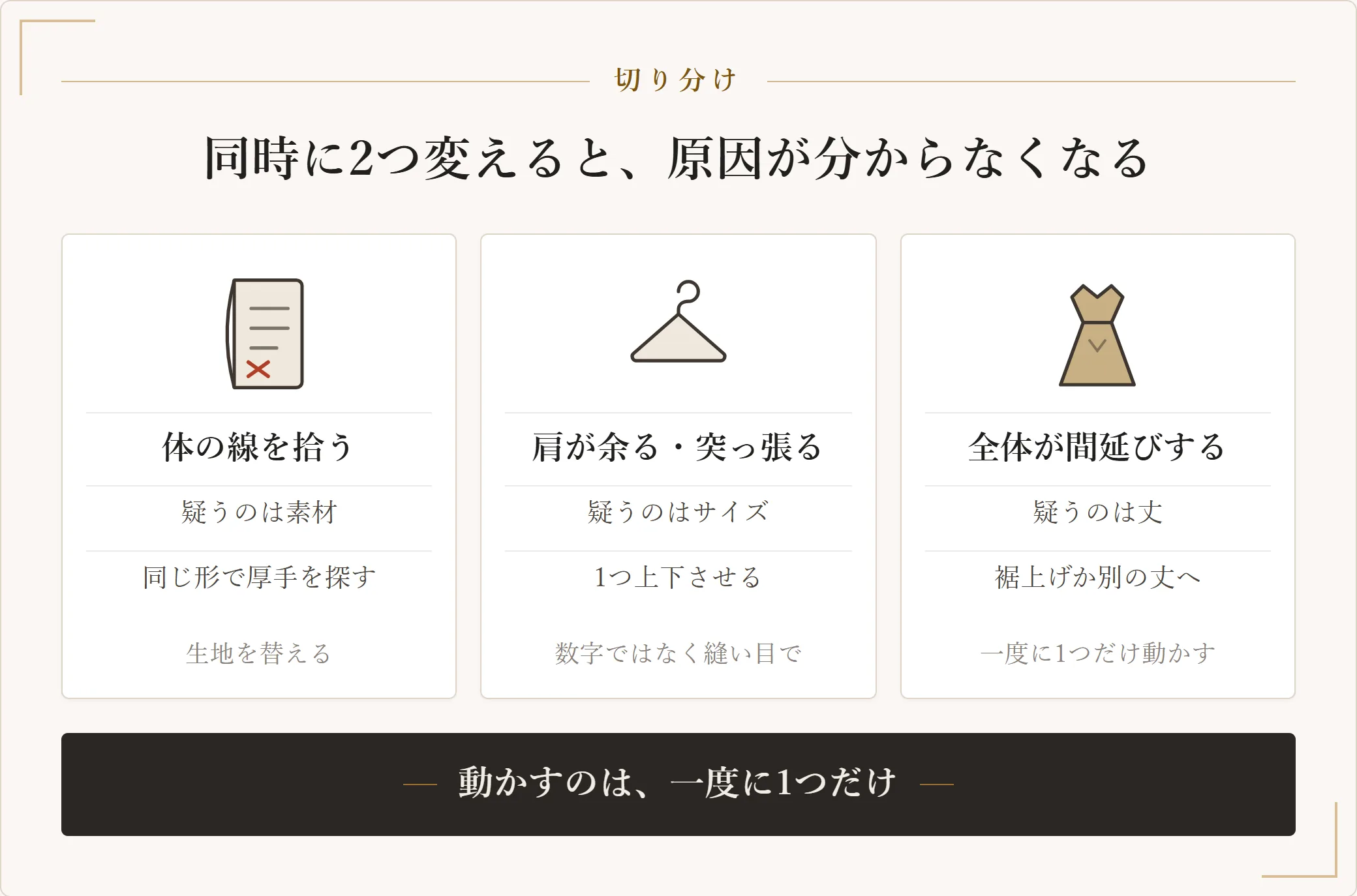 試着して違和感が残るときの切り分けを示した図。体の線を拾うなら素材、肩が余るか突っ張るならサイズ、全体が間延びして見えるなら丈を疑う