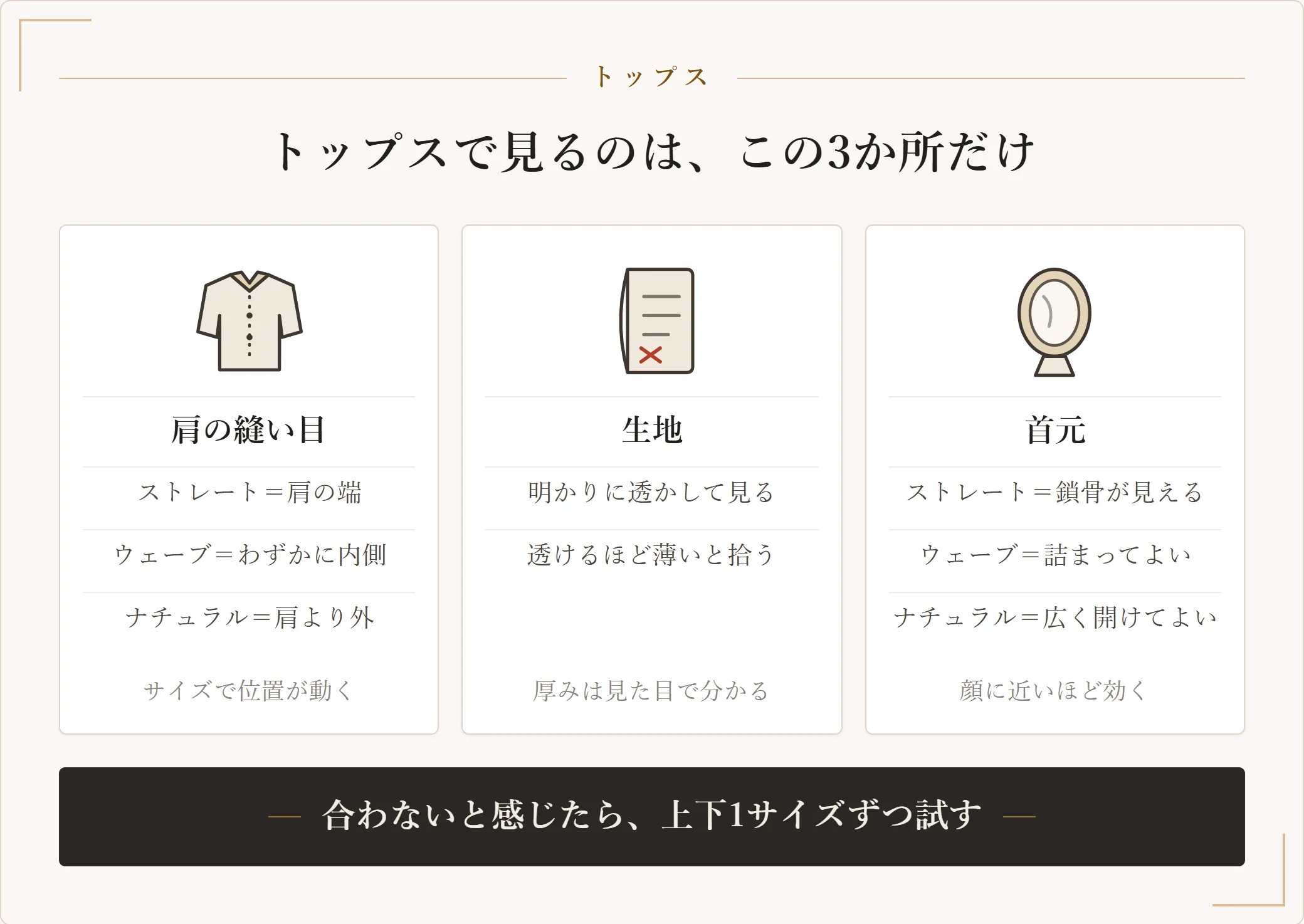 ユニクロでトップスを見るときの三か所を示した図。肩の縫い目の位置、生地の厚み、首元の開きをタイプ別に確かめる