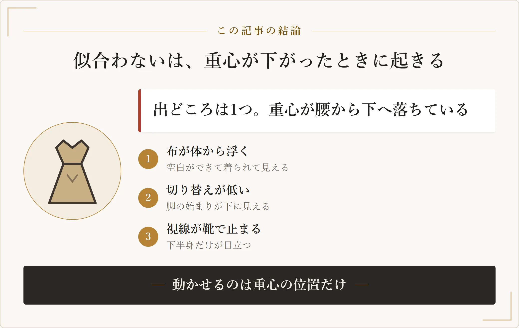 骨格ウェーブで似合わないと感じる状態を一点に整理した図。布が体から浮くこと、切り替えが低いこと、視線の終点が足元にあることが、いずれも重心の下がりに合流する