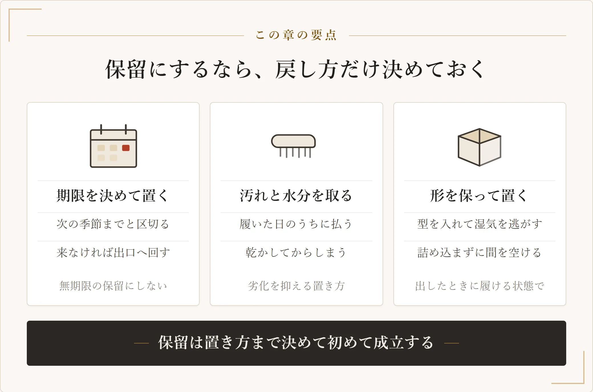 迷いが残る靴の置き方。期限を決めて置く、汚れと水分を取ってからしまう、形を保って湿気をためないという三枚のカードで示した図