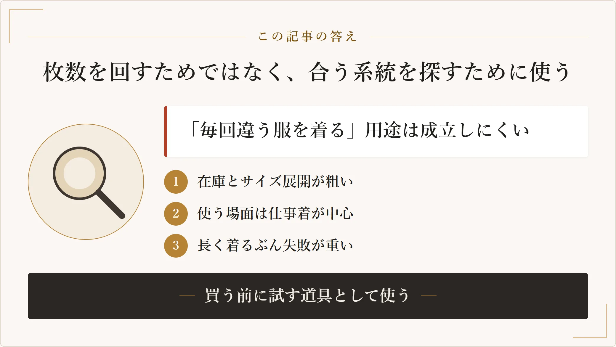 メンズの洋服サブスクは枚数を回す用途ではなく合う系統を探す用途に向くことを、在庫とサイズ展開の粗さ・仕事着中心の用途・長く着るほど失敗が重い点の3つから示した図