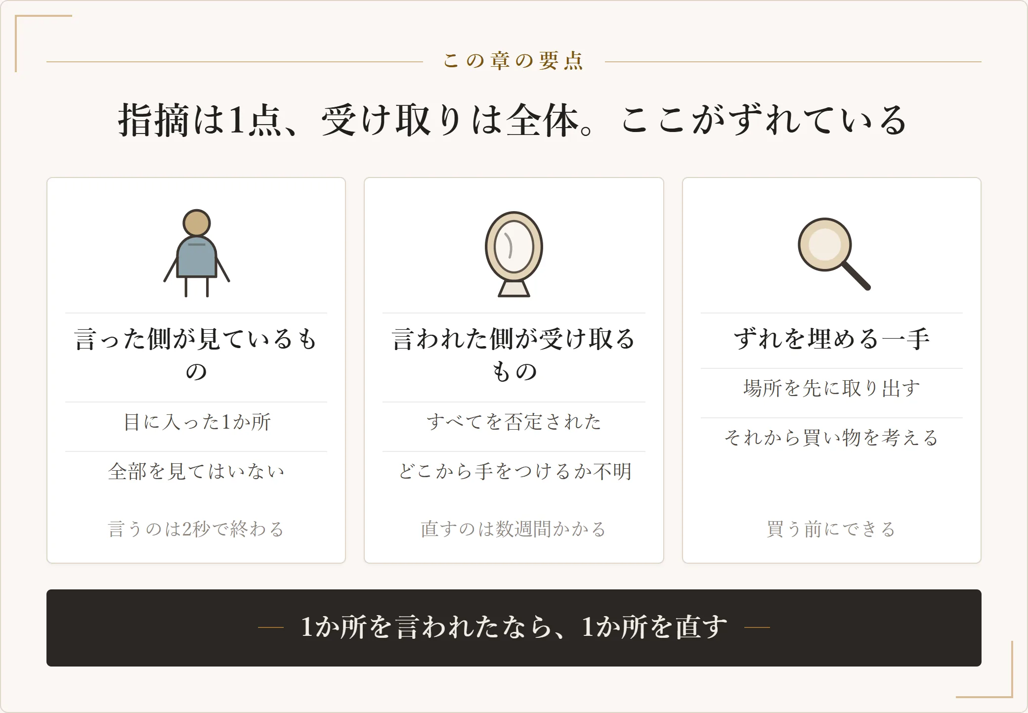 服をダサいと言われたとき、言った側は1か所を見ているのに言われた側は全体を否定されたと受け取るため手が止まる、というずれを対比した図