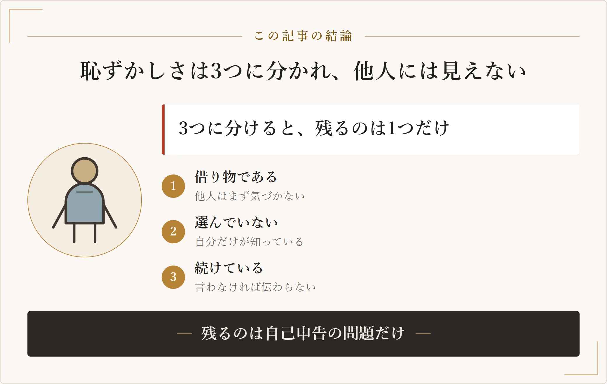 メンズのファッションレンタルが恥ずかしいという感覚を、借り物であること、自分で選んでいないこと、続けていることの3つに分け、いずれも他人からは見えないと示した図