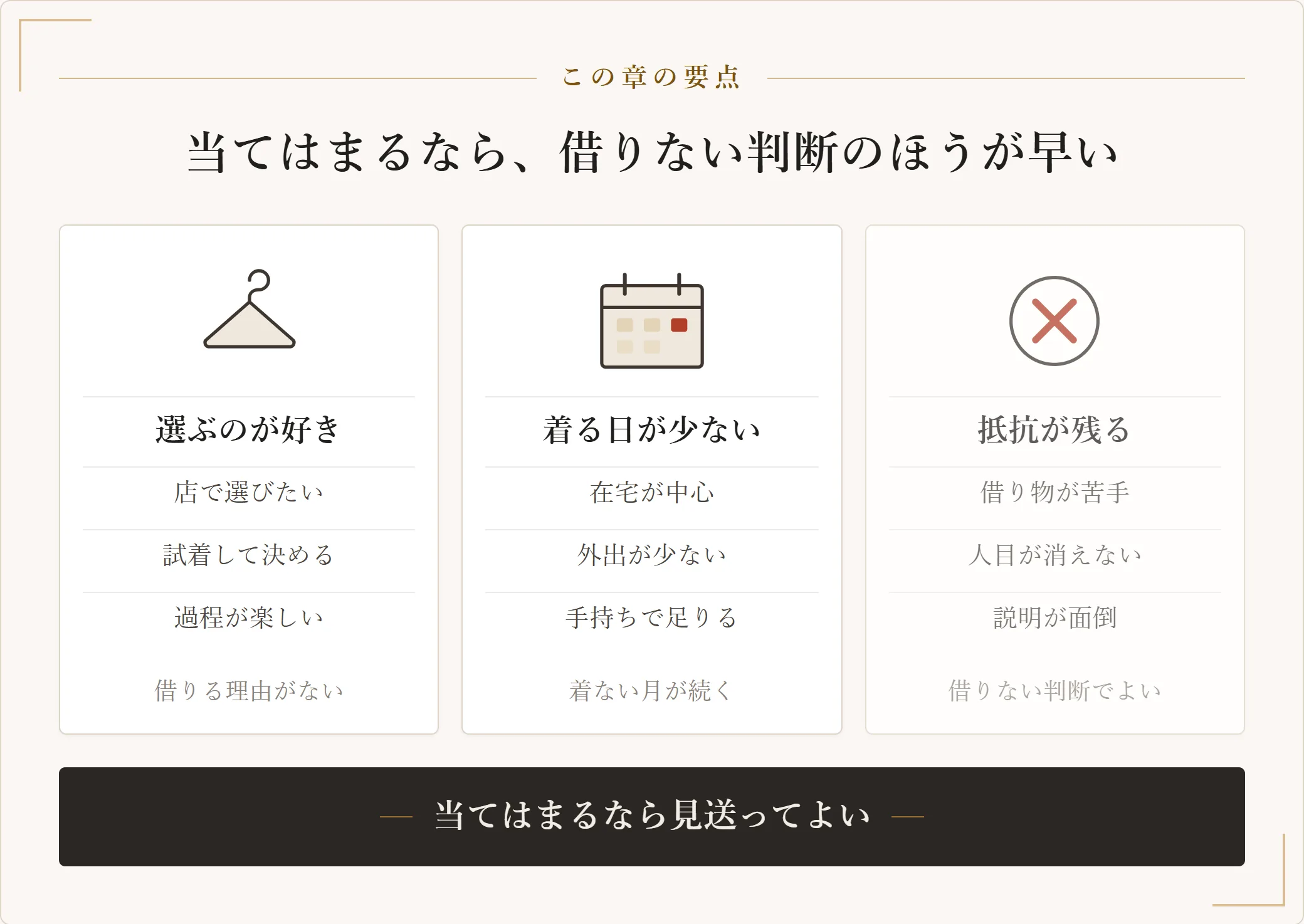選ぶのが好きな人、着る日が少ない人、抵抗が残る人の三つを並べ、借りない判断でよい条件を示したカード図