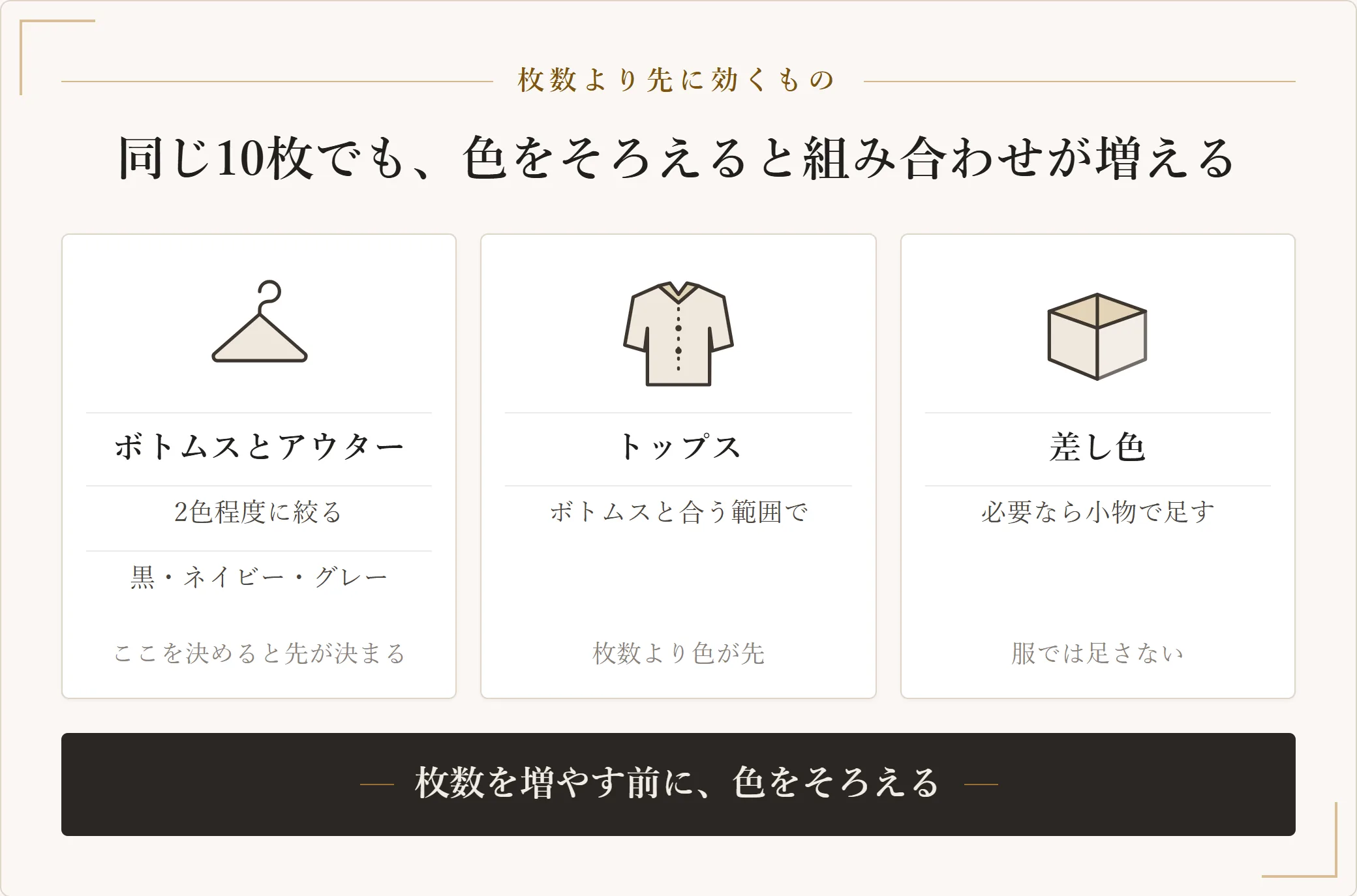 メンズの私服で色をそろえる手順。ボトムスとアウターを2色程度に絞り、トップスはそれに合う範囲で選び、差し色は小物で足す