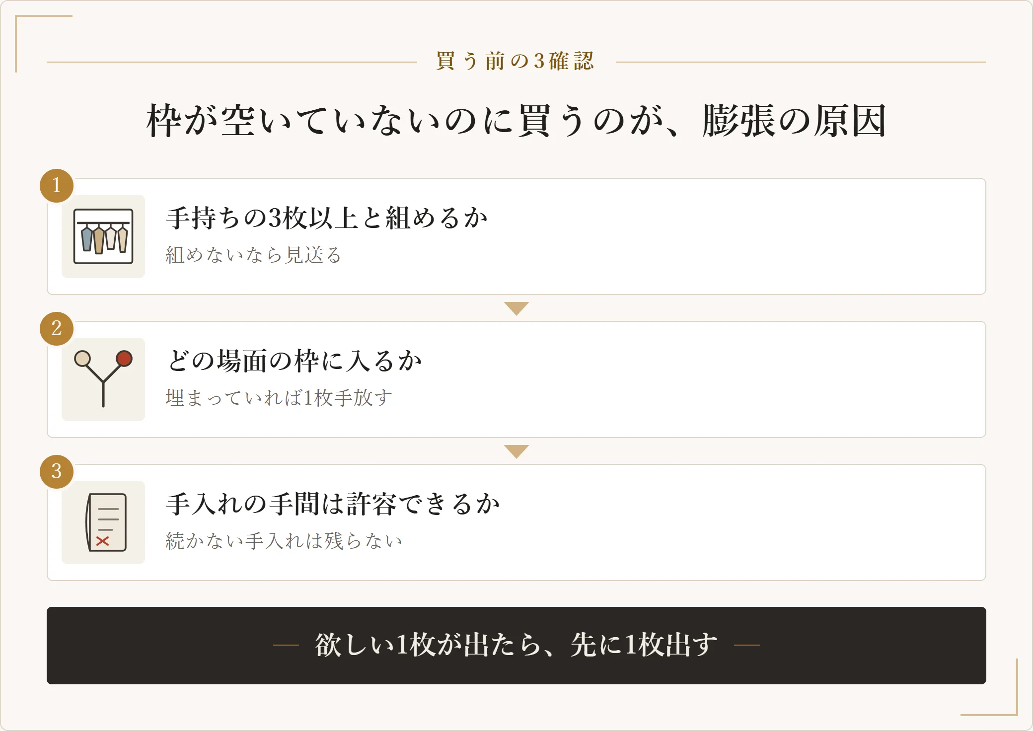 メンズの私服を買い足す前に確認する3点。手持ちの3枚以上と組み合わせられるか、どの場面の枠に入るか、手入れの手間は許容できるか