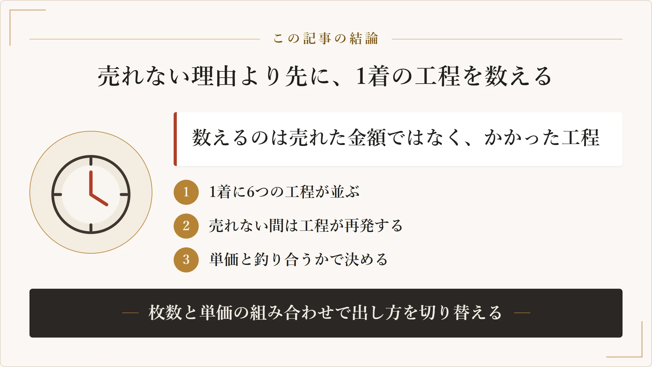 メルカリで服が売れずに疲れたときは、売れない理由を探す前に1着あたりの工程数を数え、単価と釣り合っているかで出し方を決めるという結論を示した要約図