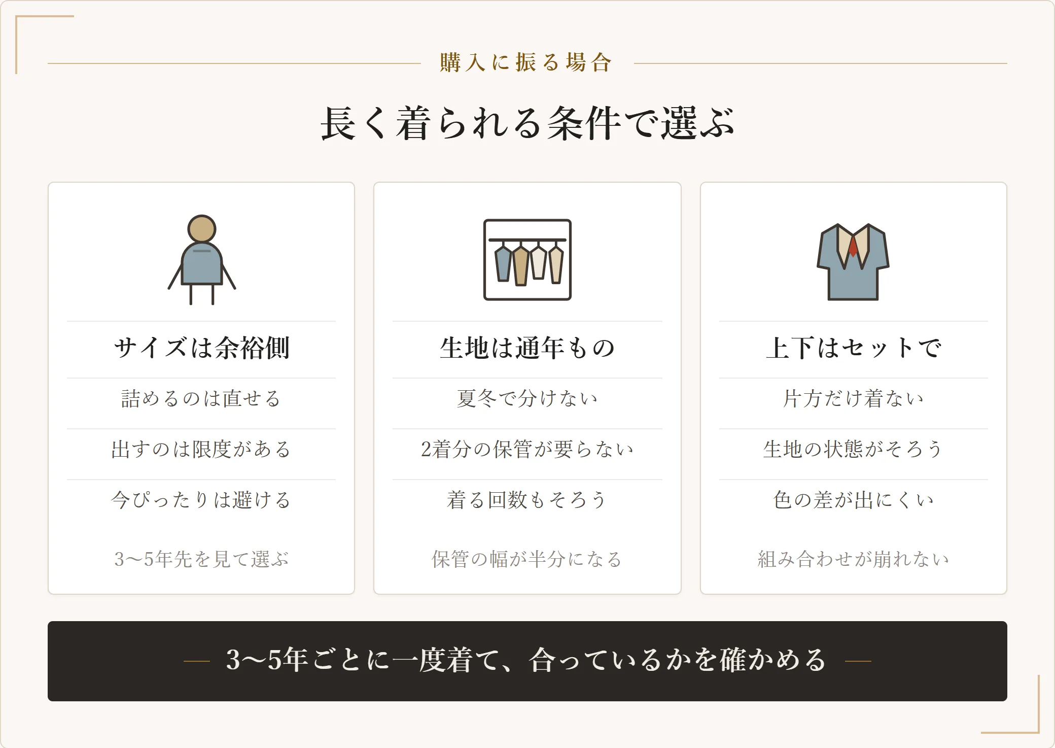 喪服を購入する場合の選び方を、サイズは余裕側・生地は通年もの・上下はセットでの3点に分けた図。3年から5年先も着られる条件で選ぶことを示す
