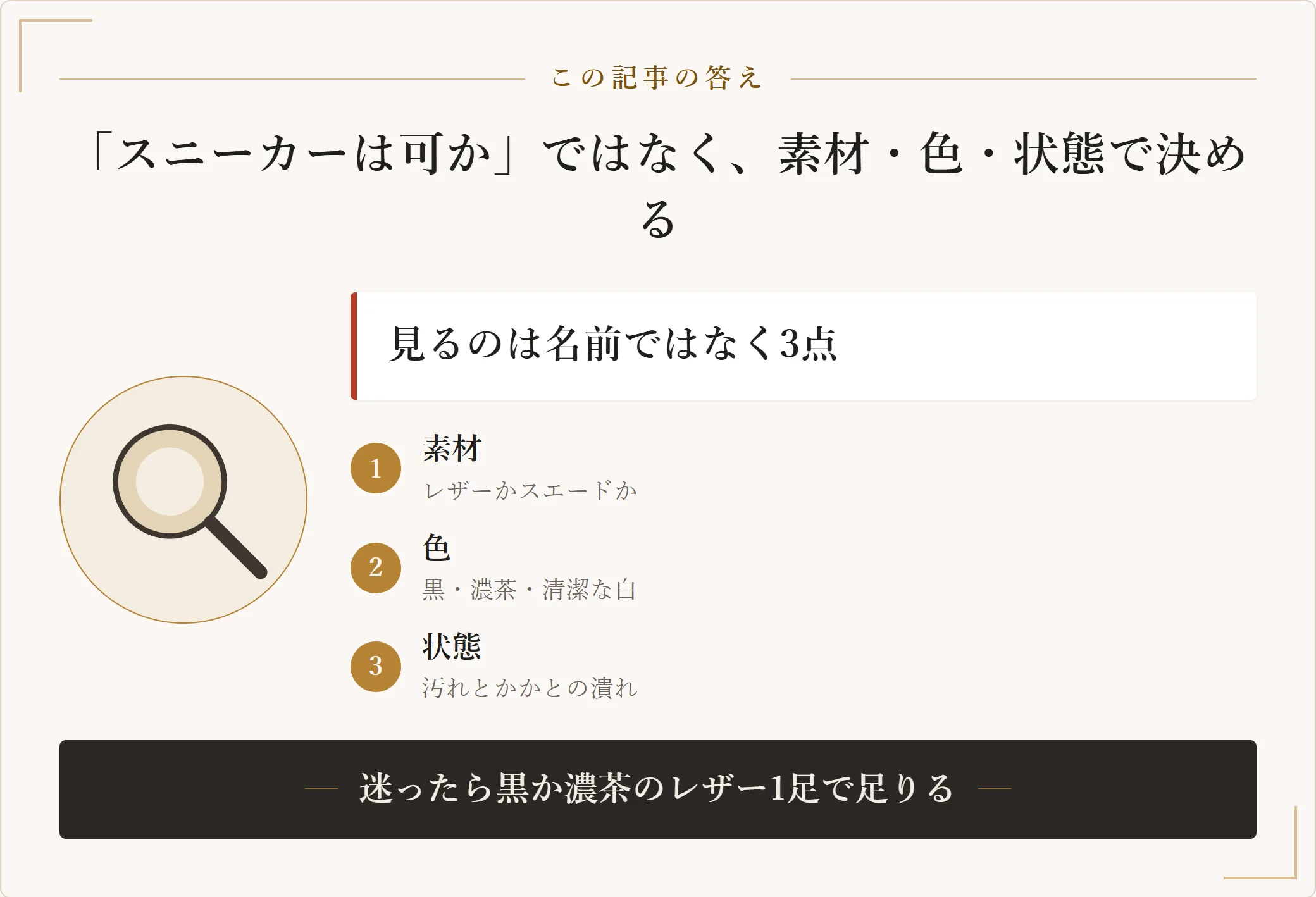 オフィスカジュアルの靴の可否は種類ではなく素材・色・状態で決まり、レザーなら形がスニーカーでも通りやすく、メッシュだと色を落としても運動靴に見えることを示した図