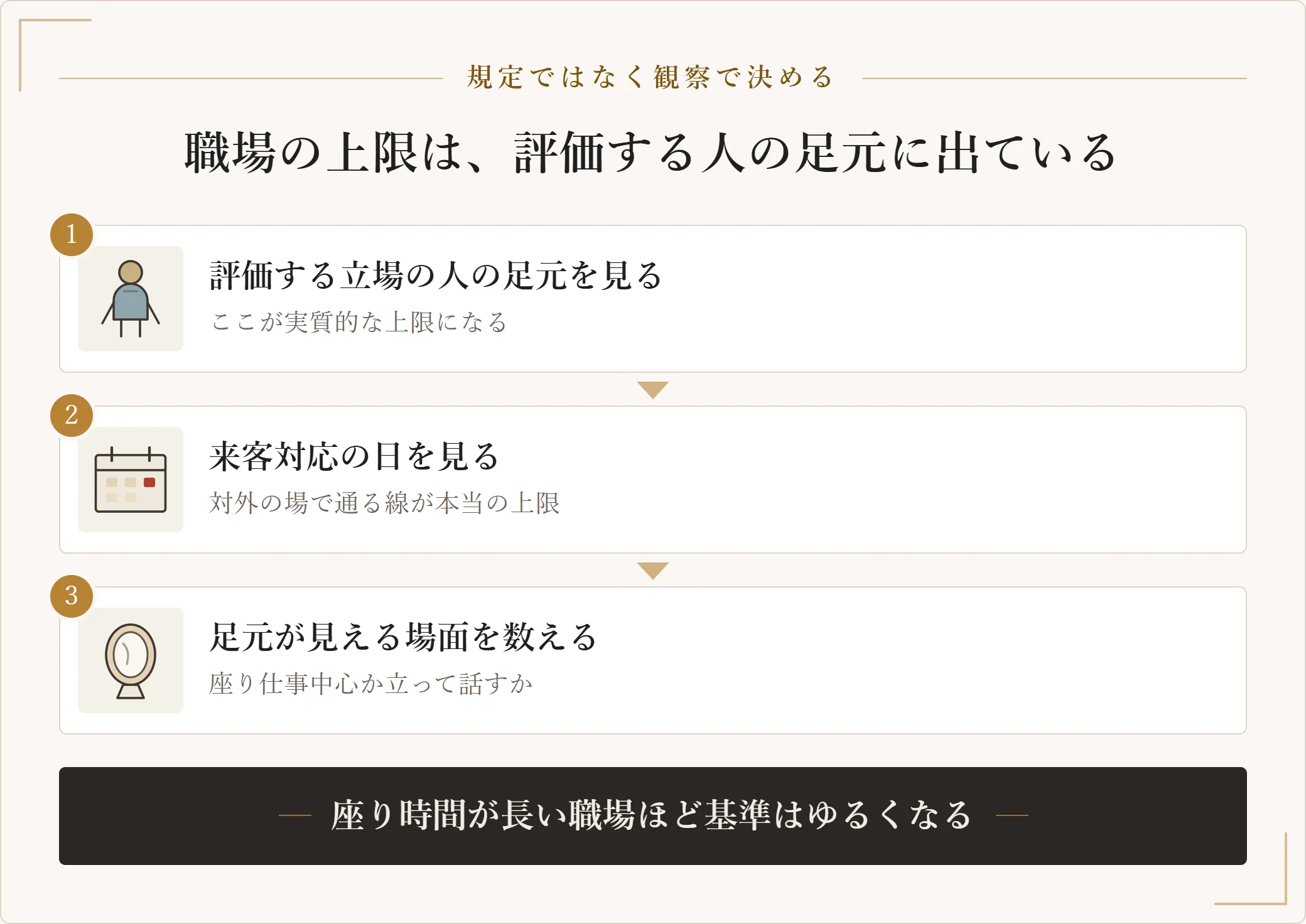 職場でスニーカーが許されるかを見分ける手順。評価する立場の人の足元、来客対応の日の足元、足元が視界に入る場面の多さを順に確認する