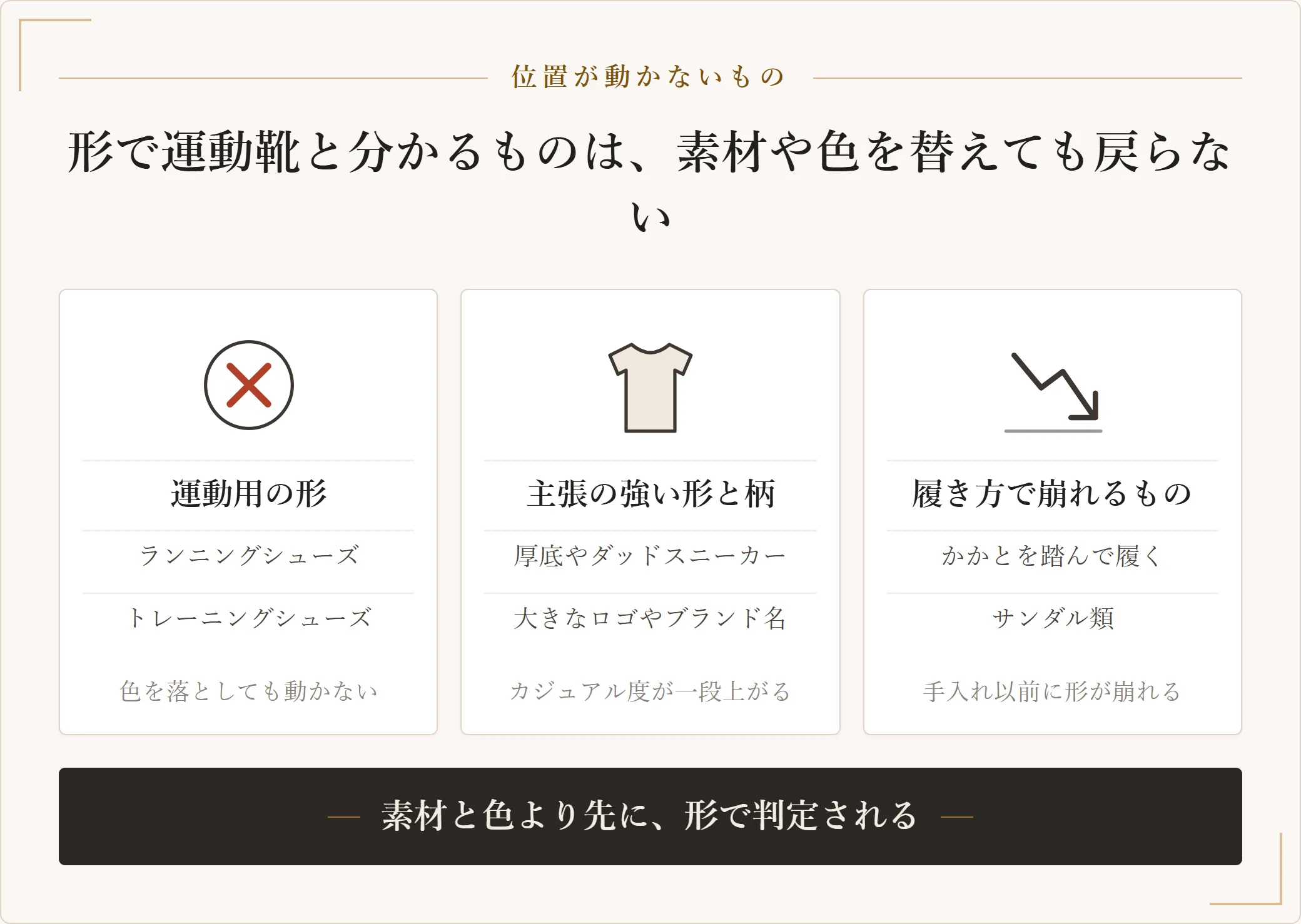 オフィスカジュアルで避けたほうが無難な靴を、運動用の形(ランニング・トレーニングシューズ)、主張の強い形と柄(厚底ダッドスニーカー・大きなロゴ)、履き方で崩れるもの(かかとを踏む・サンダル)の3つに分けた図