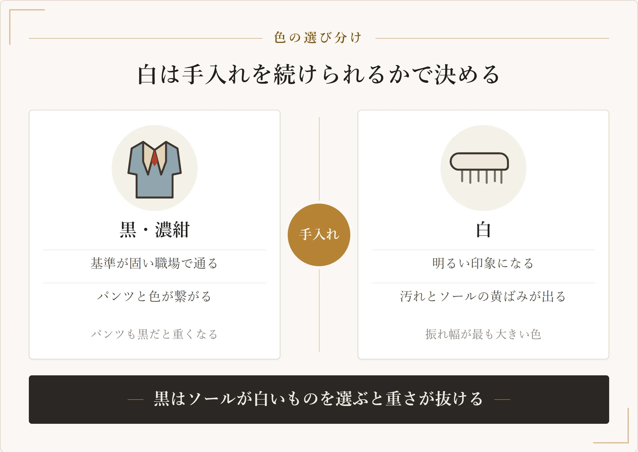 オフィスカジュアルのスニーカーで黒・濃紺と白のどちらを選ぶかの比較。黒は基準が固い職場で無難、白は清潔なうちは最も感じがよいが汚れると印象が最も落ちる