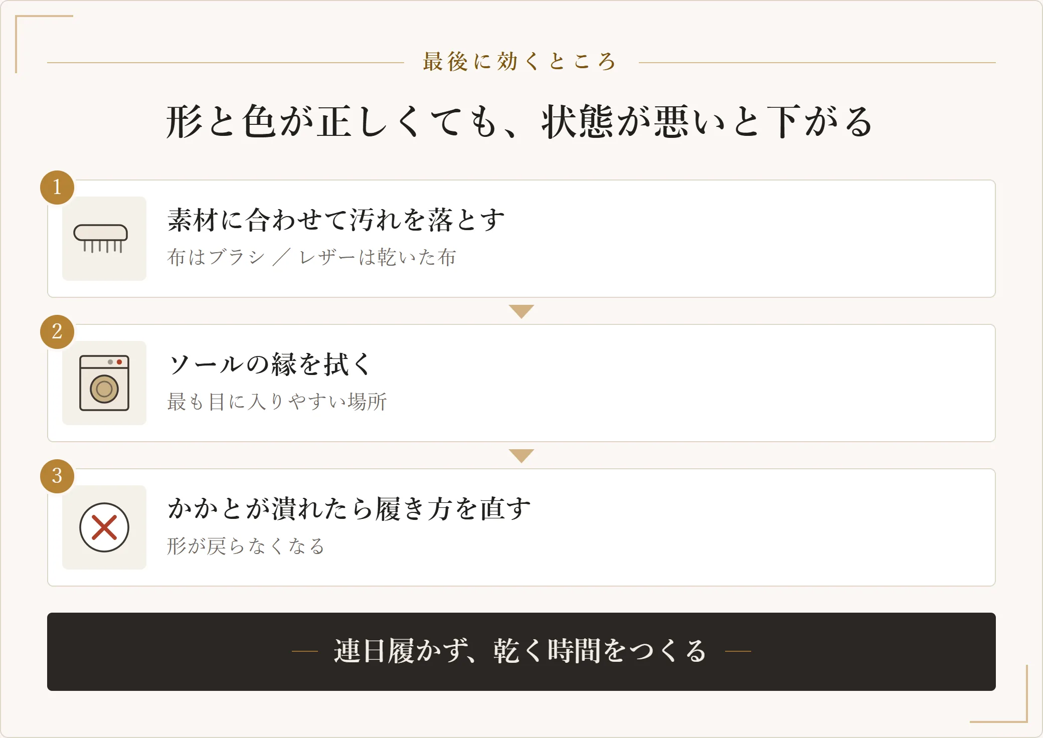 オフィスカジュアルの靴の手入れ手順。素材に合わせて汚れを落とし、目に入りやすいソールの縁を拭き、かかとが潰れたら履き方を直す