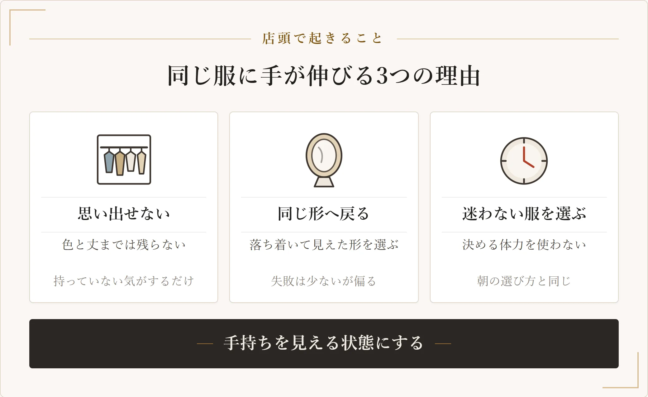 店頭で同じような服に手が伸びる理由を3つ示した図。手持ちを正確に思い出せない、似合う形へ戻る、迷わない服が選ばれるという3つの仕組みを示した図