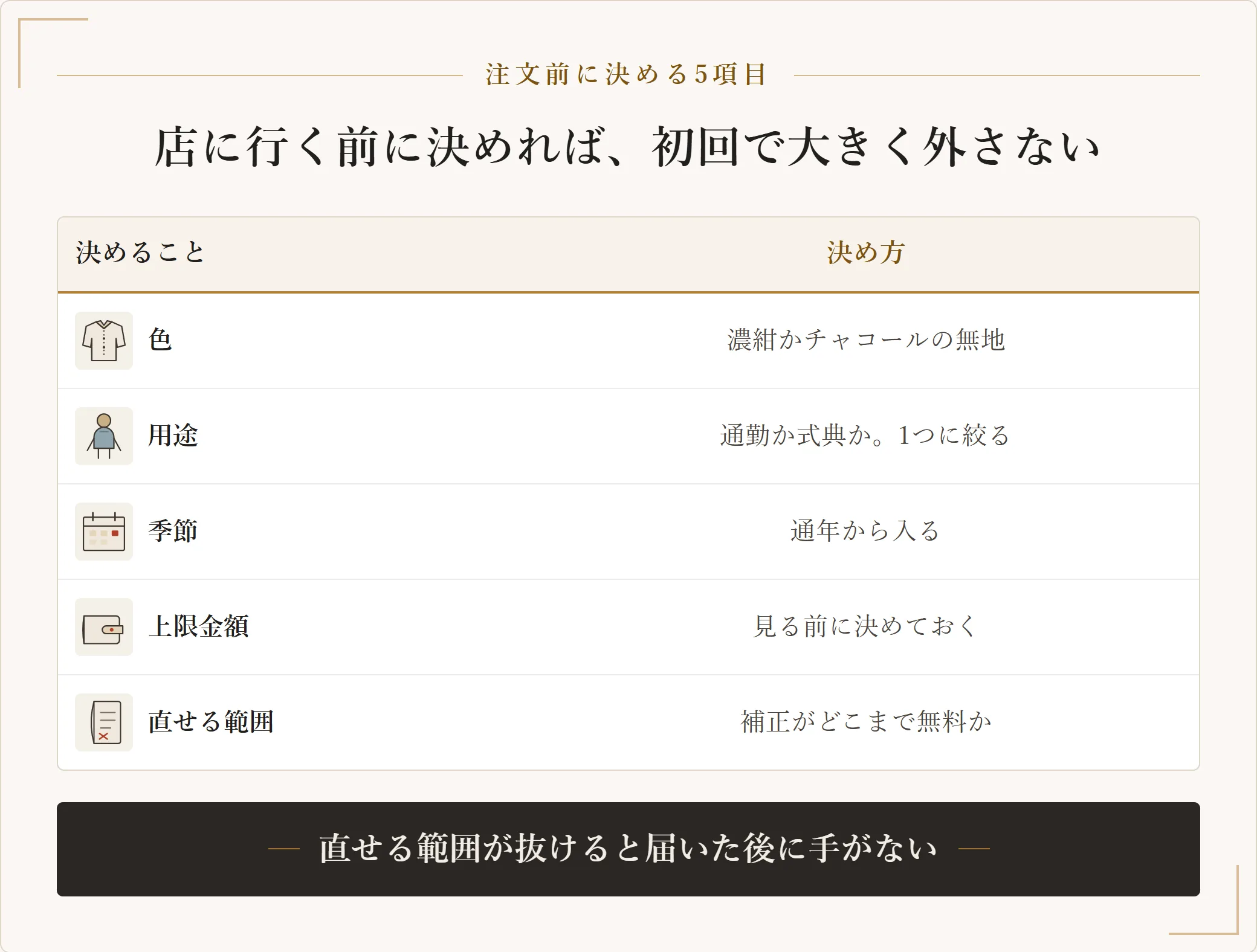 オーダースーツを注文する前に決めておく5項目。色は濃紺かチャコールの無地、用途は1つに絞る、季節は通年から、上限金額は見る前に決める、出来上がり後の補正がどこまで無料か