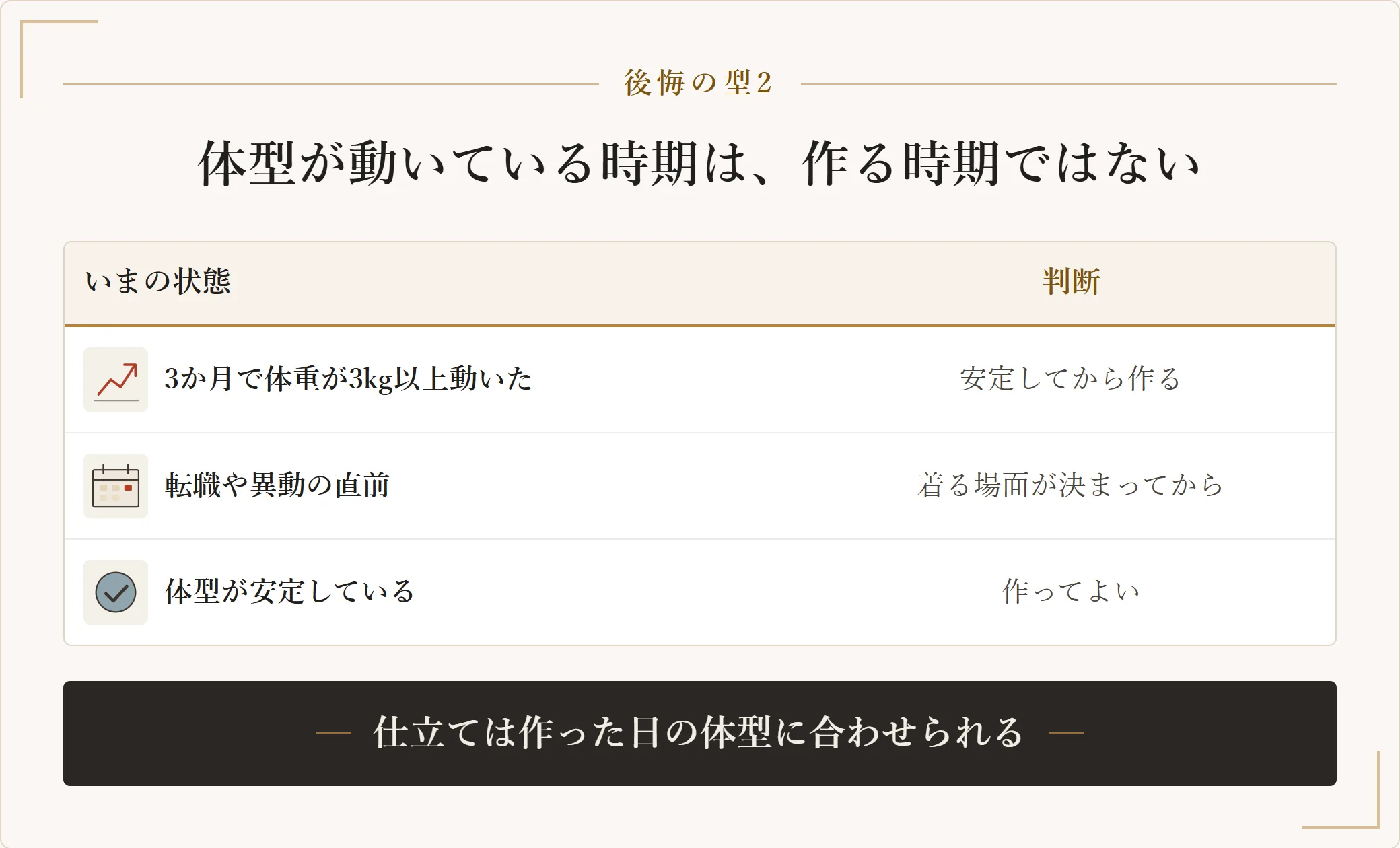 オーダースーツを作る時期の判断。3か月で体重が3kg以上動いていれば安定してから、転職や異動の直前は着る場面が決まってから、体型が安定していれば作ってよい