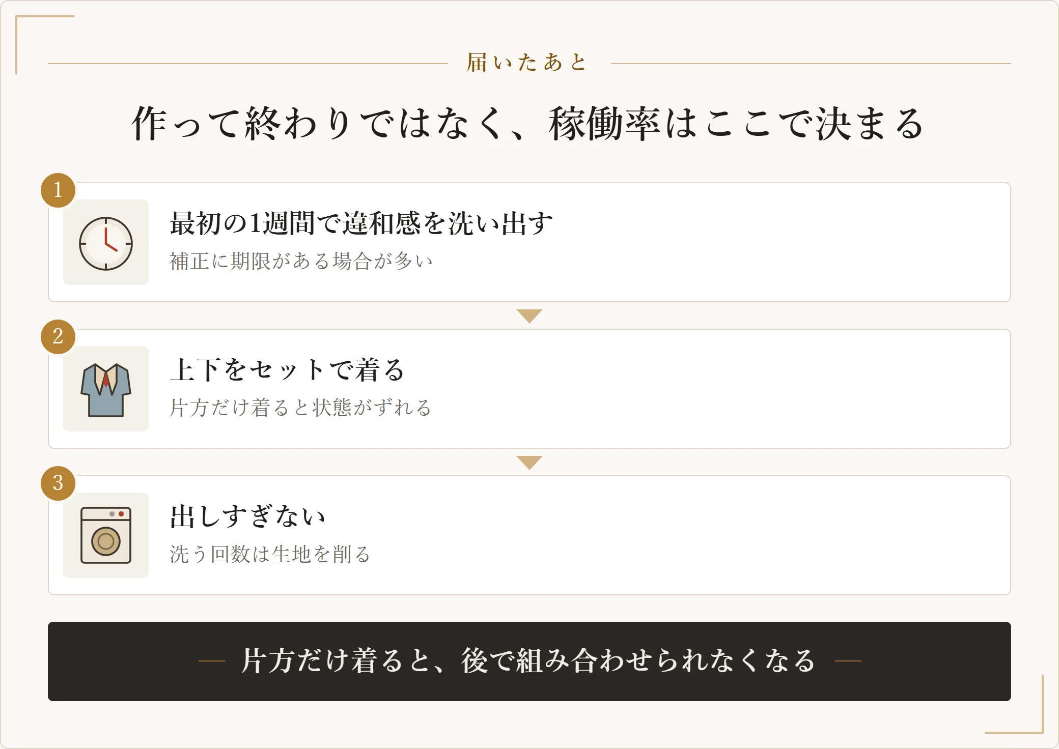 オーダースーツが届いたあとにやること。最初の1週間で違和感を洗い出し、上下をセットで着て、クリーニングに出しすぎない