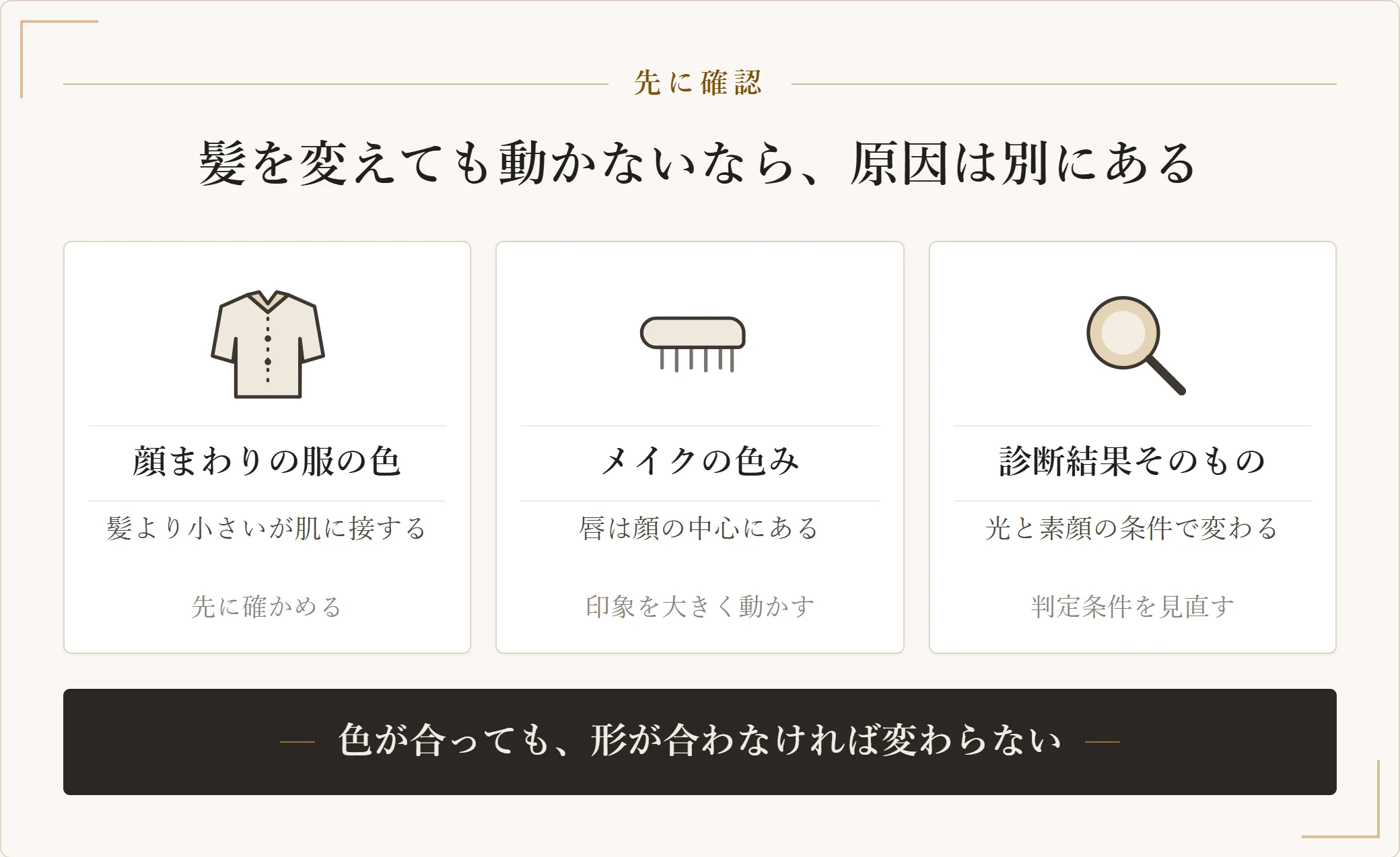 髪色より先に確認したほうがよいことを三つ示した図。顔まわりに来る服の色、メイクの色み、自己診断の結果そのもの
