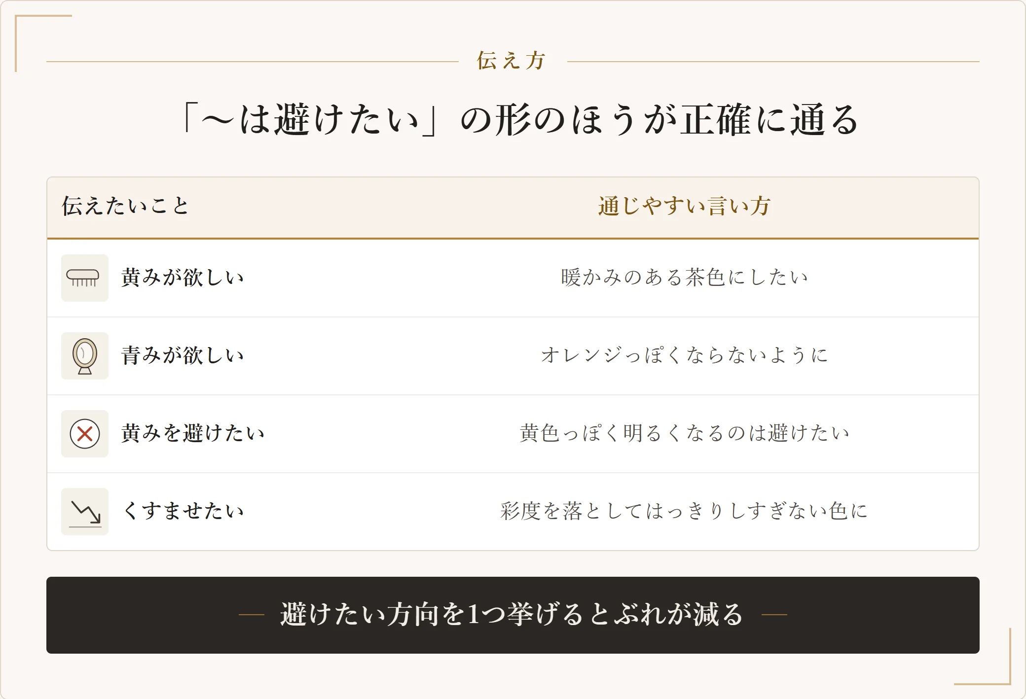 美容室でパーソナルカラーの希望を伝えるときの言い換えを整理した表。黄みが欲しいなら暖かみのある茶色、青みが欲しいならオレンジっぽくならないように、と色みの言葉に置き換える