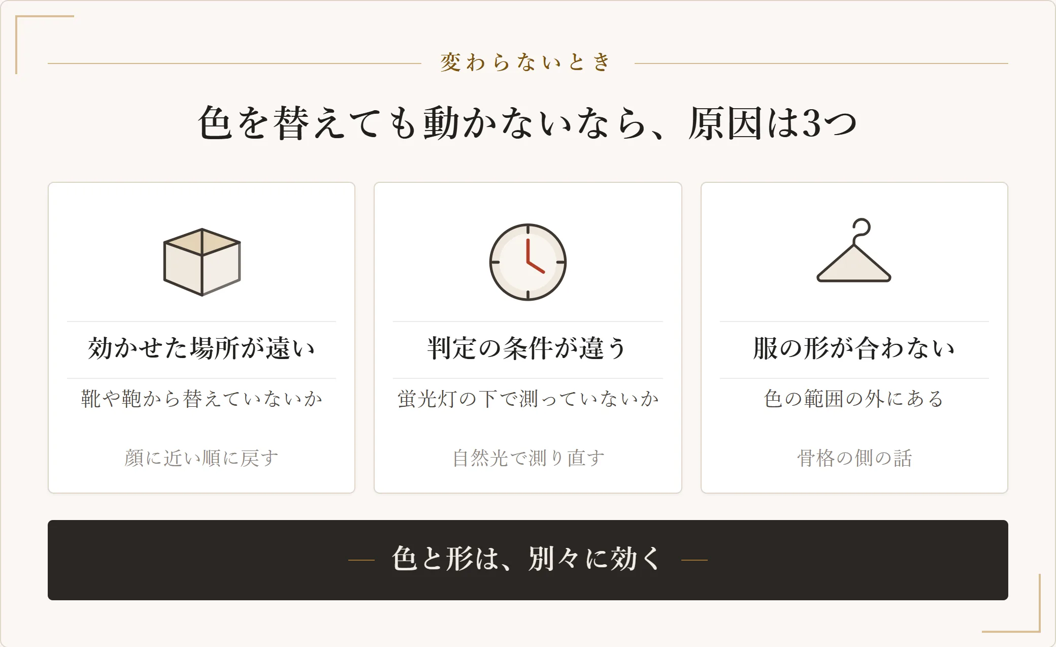 色を合わせても印象が変わらないときの原因を三つ示した図。効かせた場所が顔から遠い、判定の条件が整っていない、服の形が合っていない